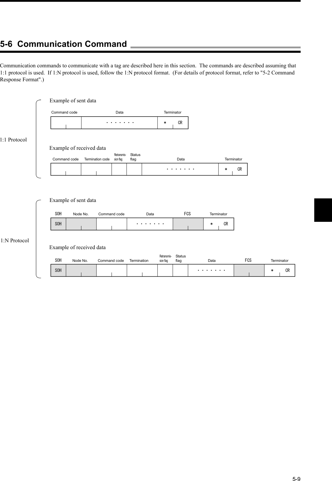 5-9Communication commands to communicate with a tag are described here in this section.  The commands are described assuming that 1:1 protocol is used.  If 1:N protocol is used, follow the 1:N protocol format.  (For details of protocol format, refer to &quot;5-2 Command Response Format&quot;.)1:1 ProtocolExample of sent dataExample of received dataCommand code Data TerminatorTe r mi n a t orCommand code DataTermination codeRetransmis-sion flagStatus flag1:N ProtocolCommand codeNode No. Data TerminatorCommand codeNode No. Data TerminatorTermination Retransmis-sion flagStatus flagExample of sent dataExample of received data5-6  Communication Command