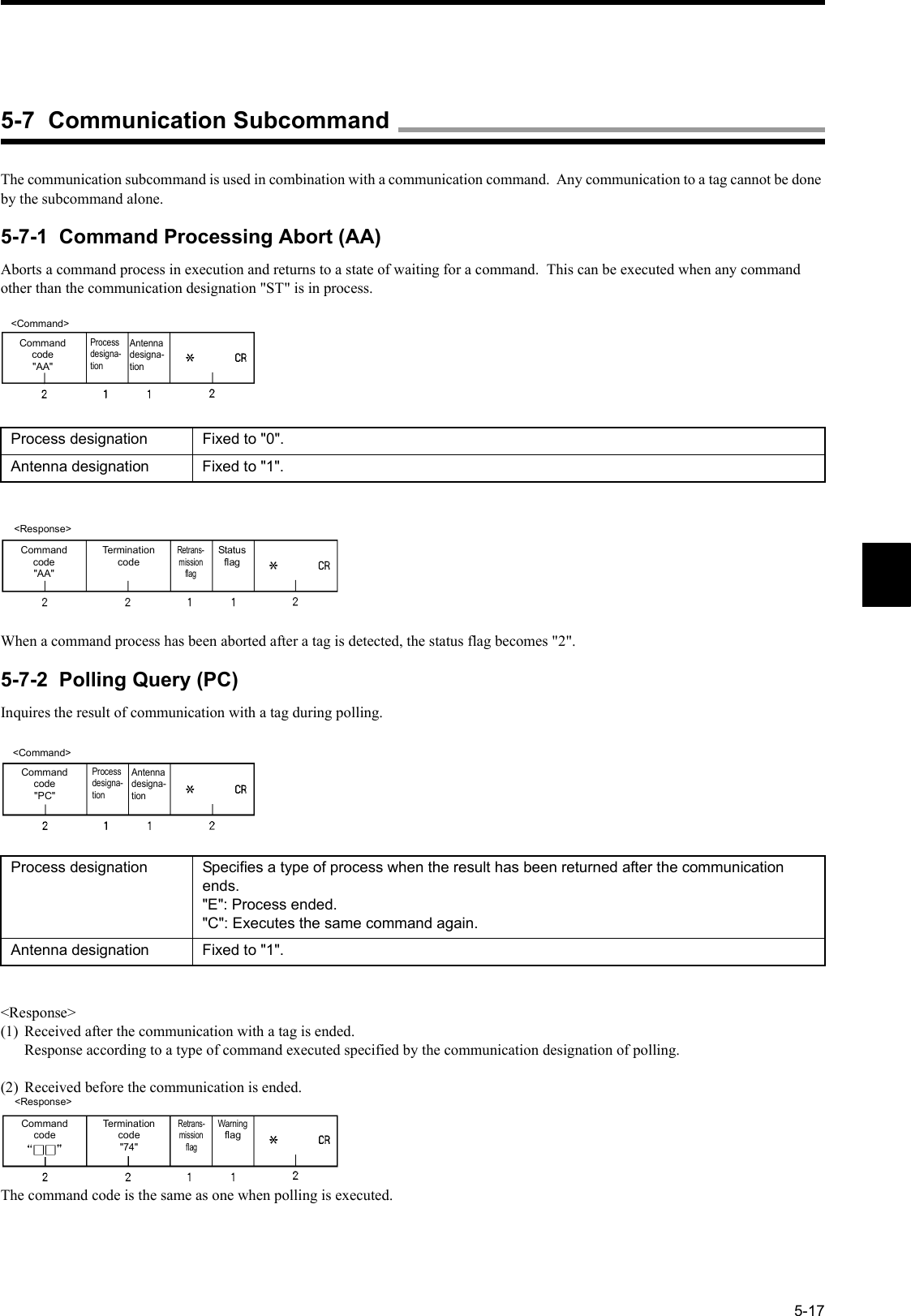 5-17The communication subcommand is used in combination with a communication command.  Any communication to a tag cannot be done by the subcommand alone.5-7-1  Command Processing Abort (AA)Aborts a command process in execution and returns to a state of waiting for a command.  This can be executed when any command other than the communication designation &quot;ST&quot; is in process.When a command process has been aborted after a tag is detected, the status flag becomes &quot;2&quot;.5-7-2  Polling Query (PC)Inquires the result of communication with a tag during polling.&lt;Response&gt;(1) Received after the communication with a tag is ended.Response according to a type of command executed specified by the communication designation of polling.(2) Received before the communication is ended.The command code is the same as one when polling is executed.Process designation Fixed to &quot;0&quot;.Antenna designation Fixed to &quot;1&quot;.Process designation Specifies a type of process when the result has been returned after the communication ends.&quot;E&quot;: Process ended.&quot;C&quot;: Executes the same command again.Antenna designation Fixed to &quot;1&quot;.&lt;Command&gt;Command code&quot;AA&quot;Process designa-tionAntenna designa-tion&lt;Response&gt;Command code&quot;AA&quot;Termination codeRetrans-mission flagStatus flag&lt;Command&gt;Command code&quot;PC&quot;Process designa-tionAntenna designa-tion&lt;Response&gt;Command codeTermination code&quot;74&quot;Retrans-mission flagWarning flag5-7  Communication Subcommand