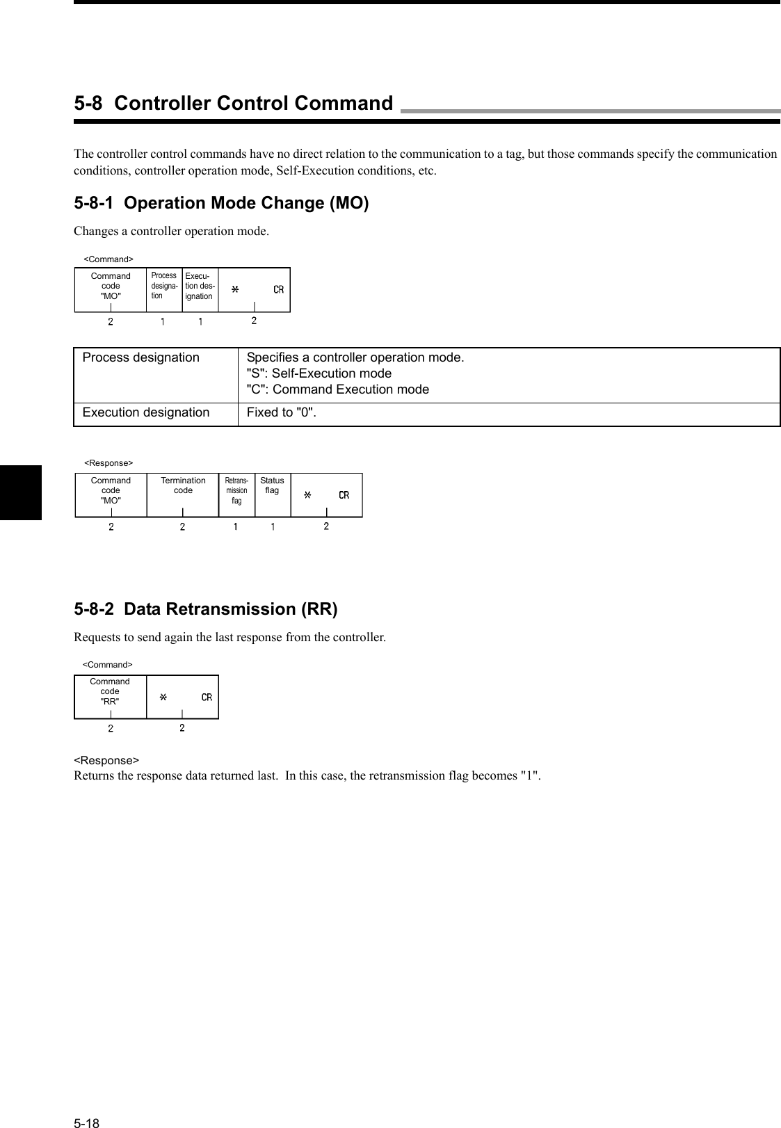 5-18The controller control commands have no direct relation to the communication to a tag, but those commands specify the communication conditions, controller operation mode, Self-Execution conditions, etc.5-8-1  Operation Mode Change (MO)Changes a controller operation mode.5-8-2  Data Retransmission (RR)Requests to send again the last response from the controller.&lt;Response&gt;Returns the response data returned last.  In this case, the retransmission flag becomes &quot;1&quot;.Process designation Specifies a controller operation mode.&quot;S&quot;: Self-Execution mode&quot;C&quot;: Command Execution modeExecution designation Fixed to &quot;0&quot;.&lt;Command&gt;Command code&quot;MO&quot;Process designa-tionExecu-tion des-ignation&lt;Response&gt;Command code&quot;MO&quot;Termination codeRetrans-mission flagStatus flag&lt;Command&gt;Command code&quot;RR&quot;5-8  Controller Control Command