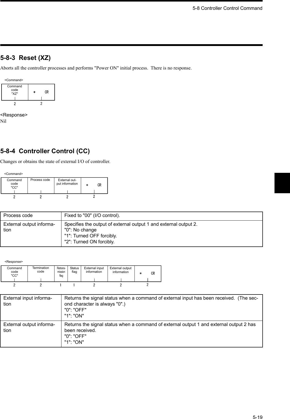 5-8 Controller Control Command5-195-8-3  Reset (XZ)Aborts all the controller processes and performs &quot;Power ON&quot; initial process.  There is no response.&lt;Response&gt;Nil5-8-4  Controller Control (CC)Changes or obtains the state of external I/O of controller.Process code Fixed to &quot;00&quot; (I/O control).External output informa-tionSpecifies the output of external output 1 and external output 2.&quot;0&quot;: No change&quot;1&quot;: Turned OFF forcibly.&quot;2&quot;: Turned ON forcibly.External input informa-tionReturns the signal status when a command of external input has been received.  (The sec-ond character is always &quot;0&quot;.)&quot;0&quot;: &quot;OFF&quot;&quot;1&quot;: &quot;ON&quot;External output informa-tionReturns the signal status when a command of external output 1 and external output 2 has been received.&quot;0&quot;: &quot;OFF&quot;&quot;1&quot;: &quot;ON&quot;&lt;Command&gt;Command code&quot;XZ&quot;&lt;Command&gt;Command code&quot;CC&quot;Process code External out-put information&lt;Response&gt;Command code&quot;CC&quot;Termination codeRetrans-mission flagStatus flagExternal input informationExternal output information