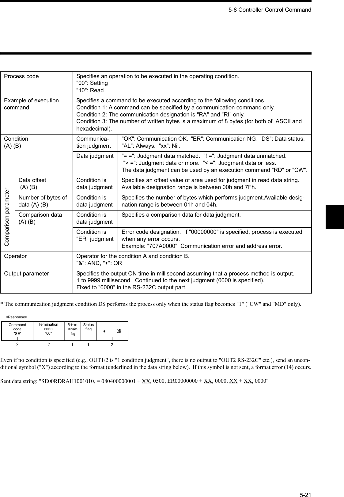 5-8 Controller Control Command5-21* The communication judgment condition DS performs the process only when the status flag becomes &quot;1&quot; (&quot;CW&quot; and &quot;MD&quot; only).Even if no condition is specified (e.g., OUT1/2 is &quot;1 condition judgment&quot;, there is no output to &quot;OUT2 RS-232C&quot; etc.), send an uncon-ditional symbol (&quot;X&quot;) according to the format (underlined in the data string below).  If this symbol is not sent, a format error (14) occurs.Sent data string: &quot;SE00RDRAH1001010, = 080400000001 + XX, 0500, ER00000000 + XX, 0000, XX + XX, 0000&quot;Process code Specifies an operation to be executed in the operating condition.&quot;00&quot;: Setting&quot;10&quot;: ReadExample of execution commandSpecifies a command to be executed according to the following conditions.Condition 1: A command can be specified by a communication command only.Condition 2: The communication designation is &quot;RA&quot; and &quot;RI&quot; only.Condition 3: The number of written bytes is a maximum of 8 bytes (for both of  ASCII and hexadecimal).Condition(A) (B)Communica-tion judgment&quot;OK&quot;: Communication OK.  &quot;ER&quot;: Communication NG.  &quot;DS&quot;: Data status.  &quot;AL&quot;: Always.  &quot;xx&quot;: Nil.Data judgment &quot;= =&quot;: Judgment data matched.  &quot;! =&quot;: Judgment data unmatched.  &quot;&gt; =&quot;: Judgment data or more.  &quot;&lt; =&quot;: Judgment data or less.The data judgment can be used by an execution command &quot;RD&quot; or &quot;CW&quot;.Data offset (A) (B)Condition is data judgmentSpecifies an offset value of area used for judgment in read data string. Available designation range is between 00h and 7Fh.Number of bytes of data (A) (B)Condition is data judgmentSpecifies the number of bytes which performs judgment.Available desig-nation range is between 01h and 04h.Comparison data (A) (B)Condition is data judgmentSpecifies a comparison data for data judgment.Condition is &quot;ER&quot; judgmentError code designation.  If &quot;00000000&quot; is specified, process is executed when any error occurs.Example: &quot;707A0000&quot;  Communication error and address error.Operator Operator for the condition A and condition B.&quot;&amp;&quot;: AND, &quot;+&quot;: OROutput parameter Specifies the output ON time in millisecond assuming that a process method is output.1 to 9999 millisecond.  Continued to the next judgment (0000 is specified).Fixed to &quot;0000&quot; in the RS-232C output part.&lt;Response&gt;Command code&quot;SE&quot;Termination code&quot;00&quot;Retrans-mission flagStatus flagComparison parameter