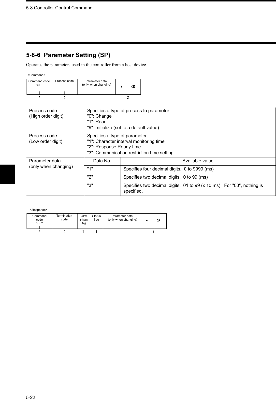 5-8 Controller Control Command5-225-8-6  Parameter Setting (SP)Operates the parameters used in the controller from a host device.Process code(High order digit)Specifies a type of process to parameter.&quot;0&quot;: Change&quot;1&quot;: Read&quot;9&quot;: Initialize (set to a default value)Process code(Low order digit)Specifies a type of parameter.&quot;1&quot;: Character interval monitoring time&quot;2&quot;: Response Ready time&quot;3&quot;: Communication restriction time settingParameter data(only when changing)Data No. Available value&quot;1&quot; Specifies four decimal digits.  0 to 9999 (ms)&quot;2&quot; Specifies two decimal digits.  0 to 99 (ms)&quot;3&quot; Specifies two decimal digits.  01 to 99 (x 10 ms).  For &quot;00&quot;, nothing is specified.&lt;Command&gt;Command code&quot;SP&quot;Process code Parameter data (only when changing)&lt;Response&gt;Command code&quot;SP&quot;Termination codeRetrans-mission flagStatus flagParameter data (only when changing)