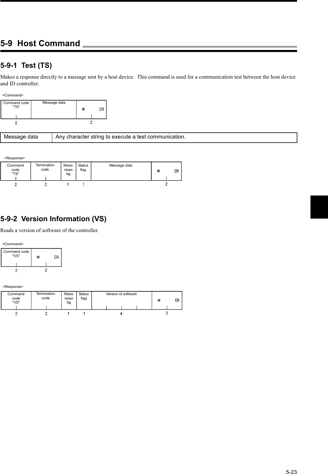5-235-9-1  Test (TS)Makes a response directly to a message sent by a host device.  This command is used for a communication test between the host device and ID controller.5-9-2  Version Information (VS)Reads a version of software of the controller.Message data Any character string to execute a test communication.&lt;Command&gt;Command code&quot;TS&quot;Message data&lt;Response&gt;Command code&quot;TS&quot;Termination codeRetrans-mission flagStatus flagMessage data&lt;Command&gt;Command code&quot;VS&quot;&lt;Response&gt;Command code&quot;VS&quot;Termination codeRetrans-mission flagStatus flagVersion of software5-9  Host Command