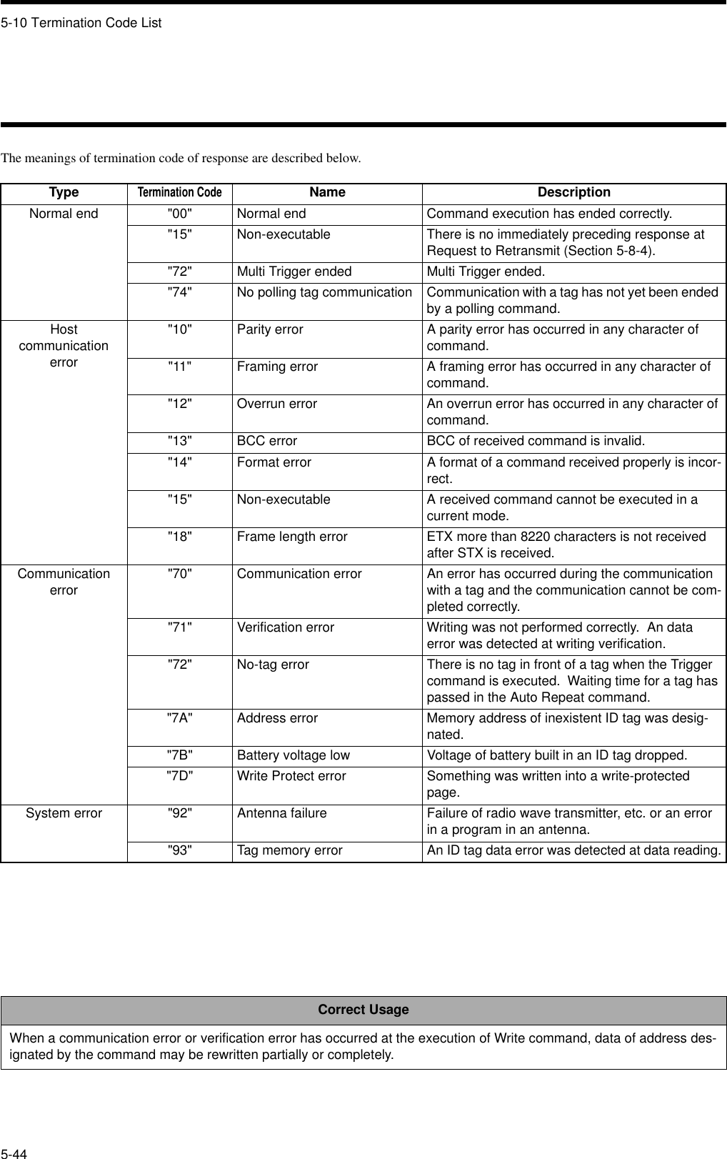 5-10 Termination Code List5-44The meanings of termination code of response are described below.TypeTermination CodeName DescriptionNormal end &quot;00&quot; Normal end Command execution has ended correctly.&quot;15&quot; Non-executable There is no immediately preceding response at Request to Retransmit (Section 5-8-4).&quot;72&quot; Multi Trigger ended Multi Trigger ended.&quot;74&quot; No polling tag communication Communication with a tag has not yet been ended by a polling command.Host communication error&quot;10&quot; Parity error A parity error has occurred in any character of command.&quot;11&quot; Framing error A framing error has occurred in any character of command.&quot;12&quot; Overrun error An overrun error has occurred in any character of command.&quot;13&quot; BCC error BCC of received command is invalid.&quot;14&quot; Format error A format of a command received properly is incor-rect.&quot;15&quot; Non-executable A received command cannot be executed in a current mode.&quot;18&quot; Frame length error ETX more than 8220 characters is not received after STX is received.Communication error &quot;70&quot; Communication error An error has occurred during the communication with a tag and the communication cannot be com-pleted correctly.&quot;71&quot; Verification error Writing was not performed correctly.  An data error was detected at writing verification.&quot;72&quot; No-tag error There is no tag in front of a tag when the Trigger command is executed.  Waiting time for a tag has passed in the Auto Repeat command.&quot;7A&quot; Address error Memory address of inexistent ID tag was desig-nated.&quot;7B&quot; Battery voltage low Voltage of battery built in an ID tag dropped.&quot;7D&quot; Write Protect error Something was written into a write-protected page.System error &quot;92&quot; Antenna failure Failure of radio wave transmitter, etc. or an error in a program in an antenna.&quot;93&quot; Tag memory error An ID tag data error was detected at data reading.Correct UsageWhen a communication error or verification error has occurred at the execution of Write command, data of address des-ignated by the command may be rewritten partially or completely.