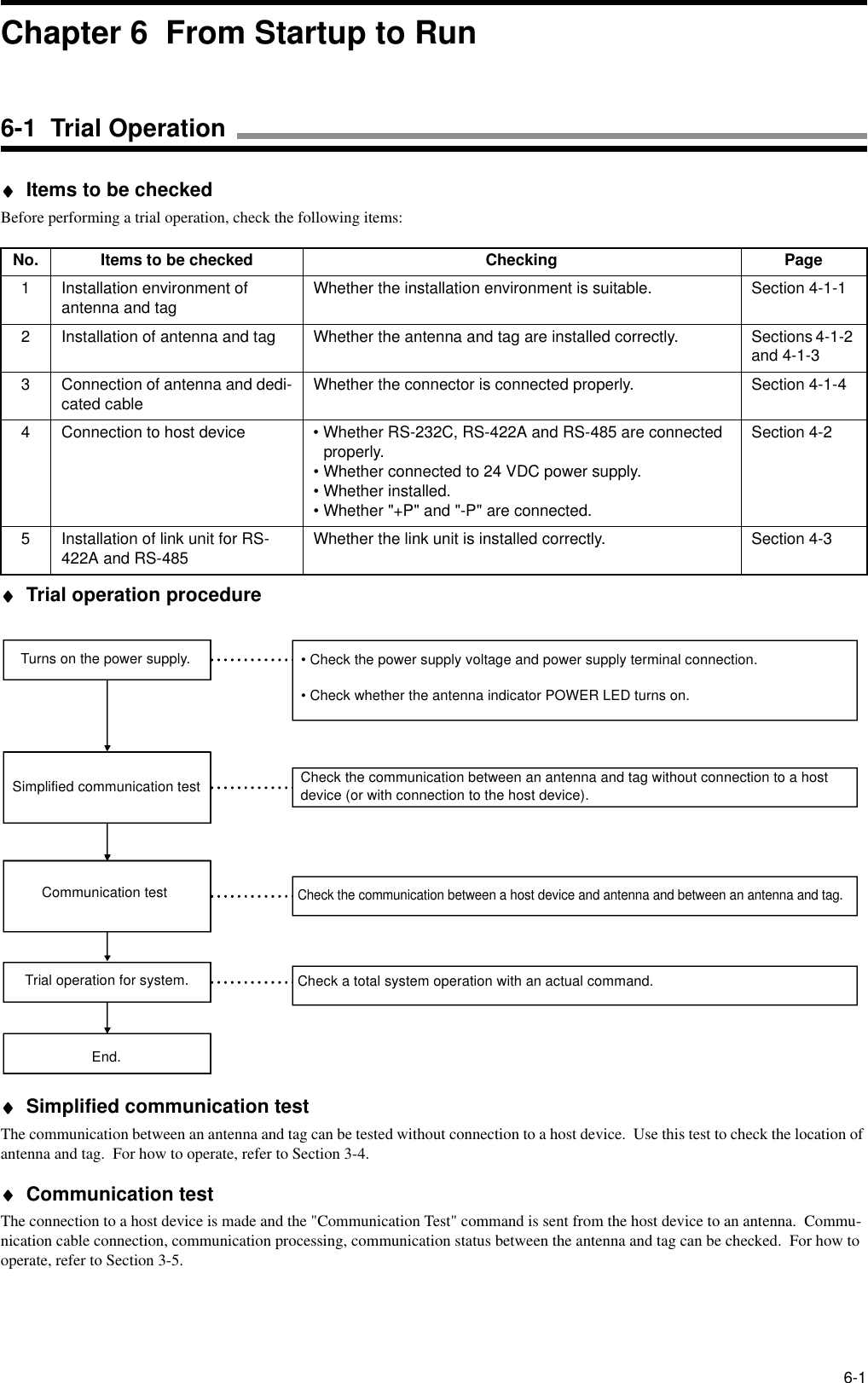 6-1♦♦♦♦ Items to be checkedBefore performing a trial operation, check the following items:♦♦♦♦ Trial operation procedure♦♦♦♦ Simplified communication test The communication between an antenna and tag can be tested without connection to a host device.  Use this test to check the location of antenna and tag.  For how to operate, refer to Section 3-4.♦♦♦♦ Communication test The connection to a host device is made and the &quot;Communication Test&quot; command is sent from the host device to an antenna.  Commu-nication cable connection, communication processing, communication status between the antenna and tag can be checked.  For how to operate, refer to Section 3-5.No. Items to be checked Checking Page1 Installation environment of antenna and tag Whether the installation environment is suitable. Section 4-1-12 Installation of antenna and tag Whether the antenna and tag are installed correctly. Sections 4-1-2 and 4-1-33 Connection of antenna and dedi-cated cable Whether the connector is connected properly. Section 4-1-44 Connection to host device • Whether RS-232C, RS-422A and RS-485 are connected properly.• Whether connected to 24 VDC power supply.• Whether installed.• Whether &quot;+P&quot; and &quot;-P&quot; are connected.Section 4-25 Installation of link unit for RS-422A and RS-485 Whether the link unit is installed correctly. Section 4-3Turns on the power supply.Simplified communication testCommunication testTrial operation for system.End.• Check the power supply voltage and power supply terminal connection.• Check whether the antenna indicator POWER LED turns on.Check the communication between an antenna and tag without connection to a host device (or with connection to the host device).Check the communication between a host device and antenna and between an antenna and tag.Check a total system operation with an actual command.Chapter 6  From Startup to Run6-1  Trial Operation
