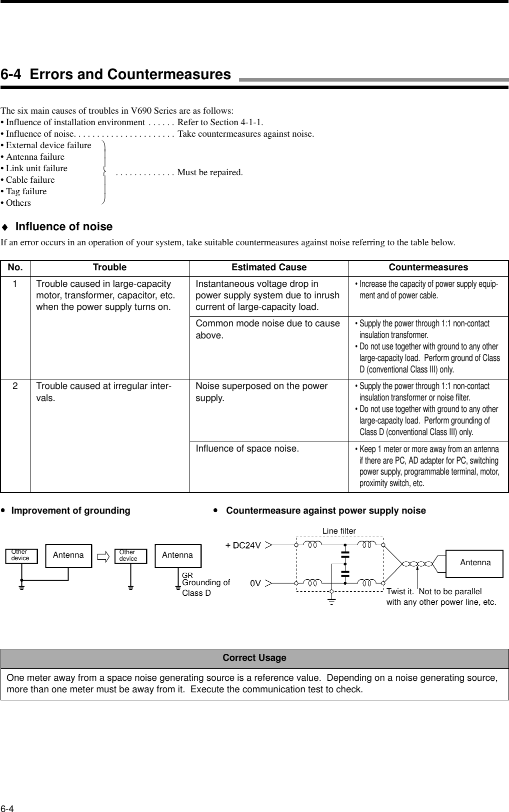 6-4The six main causes of troubles in V690 Series are as follows:• Influence of installation environment . . . . . . Refer to Section 4-1-1.• Influence of noise. . . . . . . . . . . . . . . . . . . . . . Take countermeasures against noise.• External device failure• Antenna failure• Link unit failure• Cable failure• Tag failure• Others♦♦♦♦ Influence of noiseIf an error occurs in an operation of your system, take suitable countermeasures against noise referring to the table below.••••Improvement of grounding ••••Countermeasure against power supply noiseNo. Trouble Estimated Cause Countermeasures1 Trouble caused in large-capacity motor, transformer, capacitor, etc. when the power supply turns on.Instantaneous voltage drop in power supply system due to inrush current of large-capacity load.• Increase the capacity of power supply equip-ment and of power cable.Common mode noise due to cause above.• Supply the power through 1:1 non-contact insulation transformer.• Do not use together with ground to any other large-capacity load.  Perform ground of Class D (conventional Class III) only.2 Trouble caused at irregular inter-vals. Noise superposed on the power supply.• Supply the power through 1:1 non-contact insulation transformer or noise filter.• Do not use together with ground to any other large-capacity load.  Perform grounding of Class D (conventional Class III) only.Influence of space noise.• Keep 1 meter or more away from an antenna if there are PC, AD adapter for PC, switching power supply, programmable terminal, motor, proximity switch, etc.Correct UsageOne meter away from a space noise generating source is a reference value.  Depending on a noise generating source, more than one meter must be away from it.  Execute the communication test to check.Other device Antenna Other device AntennaGrounding of Class DLine filterTwist it.  Not to be parallel with any other power line, etc.Antenna6-4  Errors and Countermeasures . . . . . . . . . . . . . Must be repaired.  
