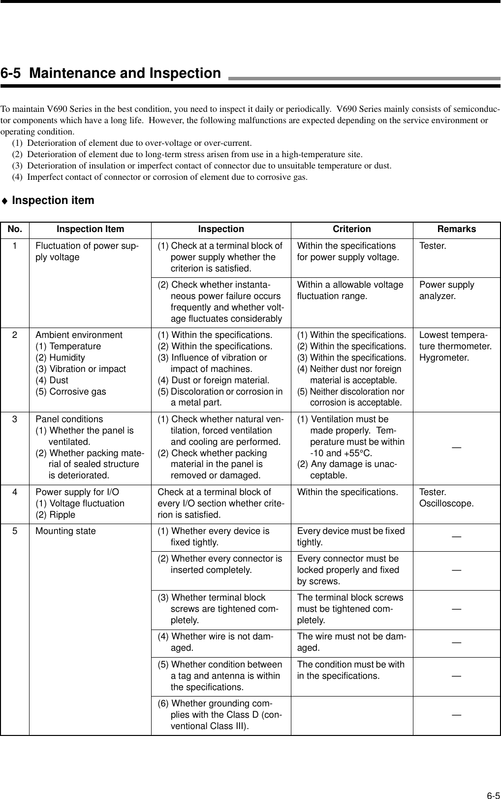 6-5To maintain V690 Series in the best condition, you need to inspect it daily or periodically.  V690 Series mainly consists of semiconduc-tor components which have a long life.  However, the following malfunctions are expected depending on the service environment or operating condition.(1)  Deterioration of element due to over-voltage or over-current.(2)  Deterioration of element due to long-term stress arisen from use in a high-temperature site.(3)  Deterioration of insulation or imperfect contact of connector due to unsuitable temperature or dust.(4)  Imperfect contact of connector or corrosion of element due to corrosive gas.♦♦♦♦Inspection itemNo. Inspection Item Inspection Criterion Remarks1 Fluctuation of power sup-ply voltage (1) Check at a terminal block of power supply whether the criterion is satisfied.Within the specifications for power supply voltage. Tester.(2) Check whether instanta-neous power failure occurs frequently and whether volt-age fluctuates considerablyWithin a allowable voltage fluctuation range. Power supply analyzer.2 Ambient environment(1) Temperature(2) Humidity(3) Vibration or impact(4) Dust(5) Corrosive gas(1) Within the specifications.(2) Within the specifications.(3) Influence of vibration or impact of machines.(4) Dust or foreign material.(5) Discoloration or corrosion in a metal part.(1) Within the specifications.(2) Within the specifications.(3) Within the specifications.(4) Neither dust nor foreign material is acceptable.(5) Neither discoloration nor corrosion is acceptable.Lowest tempera-ture thermometer.Hygrometer.3 Panel conditions(1) Whether the panel is ventilated.(2) Whether packing mate-rial of sealed structure is deteriorated.(1) Check whether natural ven-tilation, forced ventilation and cooling are performed.(2) Check whether packing material in the panel is removed or damaged.(1) Ventilation must be made properly.  Tem-perature must be within -10 and +55°C.(2) Any damage is unac-ceptable.—4 Power supply for I/O(1) Voltage fluctuation(2) RippleCheck at a terminal block of every I/O section whether crite-rion is satisfied.Within the specifications. Tester.Oscilloscope.5 Mounting state (1) Whether every device is fixed tightly. Every device must be fixed tightly. —(2) Whether every connector is inserted completely. Every connector must be locked properly and fixed by screws. —(3) Whether terminal block screws are tightened com-pletely.The terminal block screws must be tightened com-pletely. —(4) Whether wire is not dam-aged. The wire must not be dam-aged. —(5) Whether condition between a tag and antenna is within the specifications.The condition must be with in the specifications. —(6) Whether grounding com-plies with the Class D (con-ventional Class III). —6-5  Maintenance and Inspection