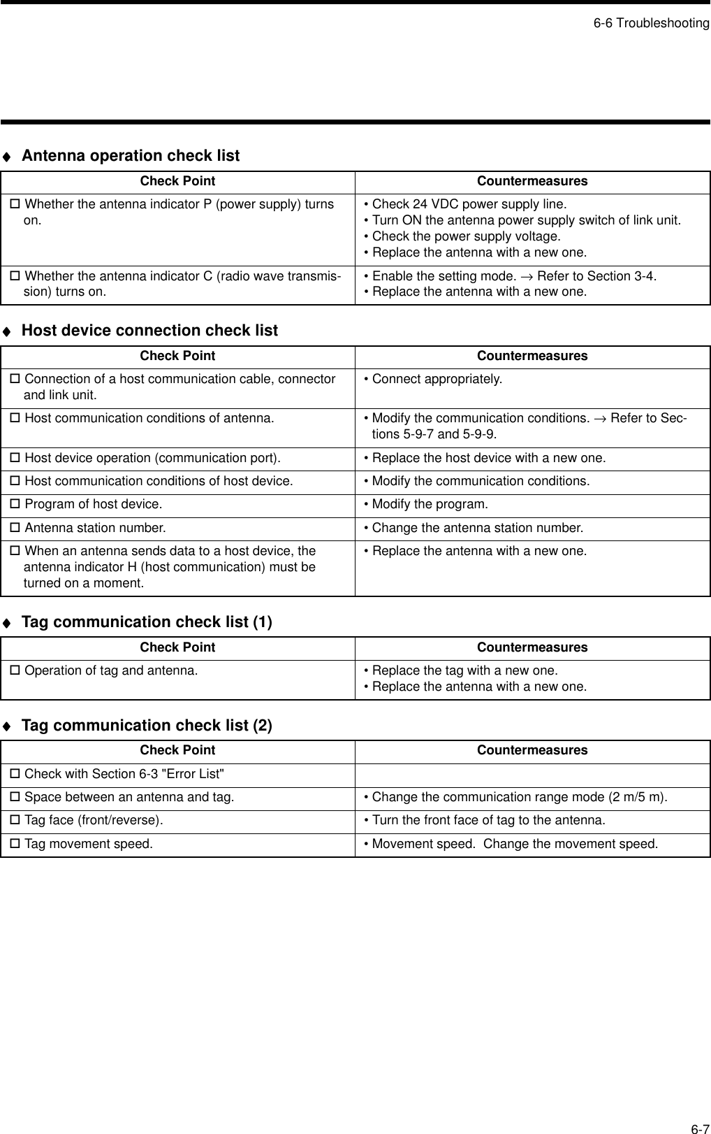 6-6 Troubleshooting6-7♦♦♦♦ Antenna operation check list♦♦♦♦ Host device connection check list♦♦♦♦ Tag communication check list (1)♦♦♦♦ Tag communication check list (2)Check Point Countermeasures! Whether the antenna indicator P (power supply) turns on. • Check 24 VDC power supply line.• Turn ON the antenna power supply switch of link unit.• Check the power supply voltage.• Replace the antenna with a new one.! Whether the antenna indicator C (radio wave transmis-sion) turns on. • Enable the setting mode. → Refer to Section 3-4.• Replace the antenna with a new one.Check Point Countermeasures! Connection of a host communication cable, connector and link unit. • Connect appropriately.! Host communication conditions of antenna. • Modify the communication conditions. → Refer to Sec-tions 5-9-7 and 5-9-9.! Host device operation (communication port). • Replace the host device with a new one.! Host communication conditions of host device. • Modify the communication conditions.! Program of host device. • Modify the program.! Antenna station number. • Change the antenna station number.! When an antenna sends data to a host device, the antenna indicator H (host communication) must be turned on a moment.• Replace the antenna with a new one.Check Point Countermeasures! Operation of tag and antenna. • Replace the tag with a new one.• Replace the antenna with a new one.Check Point Countermeasures! Check with Section 6-3 &quot;Error List&quot;! Space between an antenna and tag. • Change the communication range mode (2 m/5 m).! Tag face (front/reverse). • Turn the front face of tag to the antenna.! Tag movement speed. • Movement speed.  Change the movement speed.