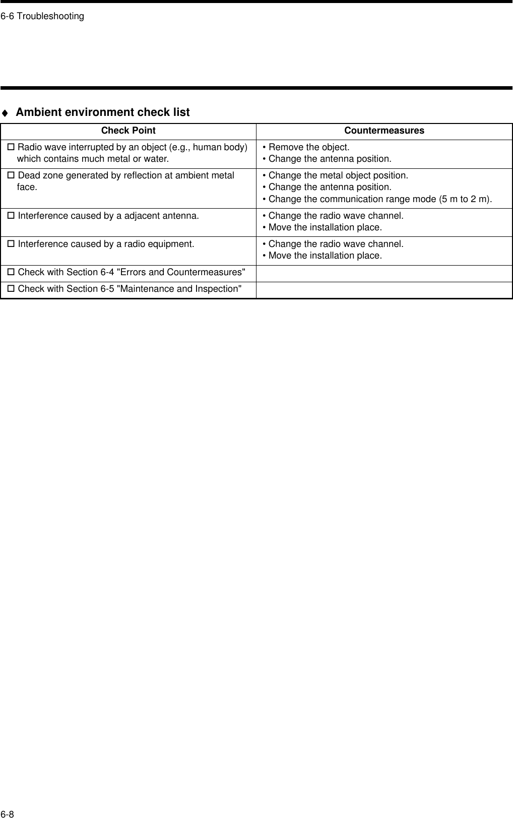 6-6 Troubleshooting6-8♦♦♦♦ Ambient environment check listCheck Point Countermeasures! Radio wave interrupted by an object (e.g., human body) which contains much metal or water. • Remove the object.• Change the antenna position.! Dead zone generated by reflection at ambient metal face. • Change the metal object position.• Change the antenna position.• Change the communication range mode (5 m to 2 m).! Interference caused by a adjacent antenna. • Change the radio wave channel.• Move the installation place.! Interference caused by a radio equipment. • Change the radio wave channel.• Move the installation place.! Check with Section 6-4 &quot;Errors and Countermeasures&quot;! Check with Section 6-5 &quot;Maintenance and Inspection&quot;