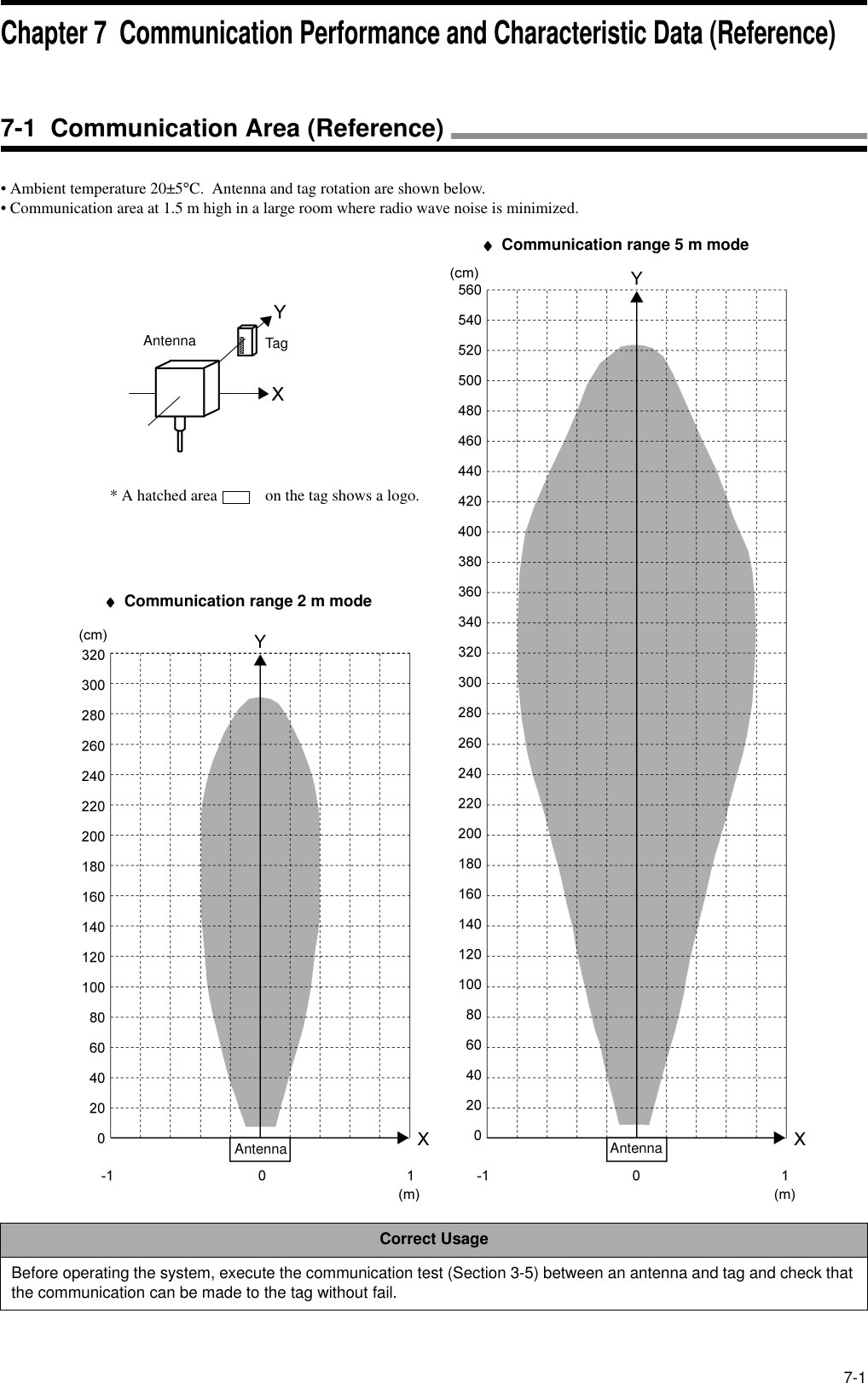 7-1• Ambient temperature 20±5°C.  Antenna and tag rotation are shown below.• Communication area at 1.5 m high in a large room where radio wave noise is minimized.Correct UsageBefore operating the system, execute the communication test (Section 3-5) between an antenna and tag and check that the communication can be made to the tag without fail.♦♦♦♦Communication range 5 m mode♦♦♦♦Communication range 2 m modeAntenna TagAntenna Antenna* A hatched area            on the tag shows a logo.Chapter 7  Communication Performance and Characteristic Data (Reference)7-1  Communication Area (Reference)