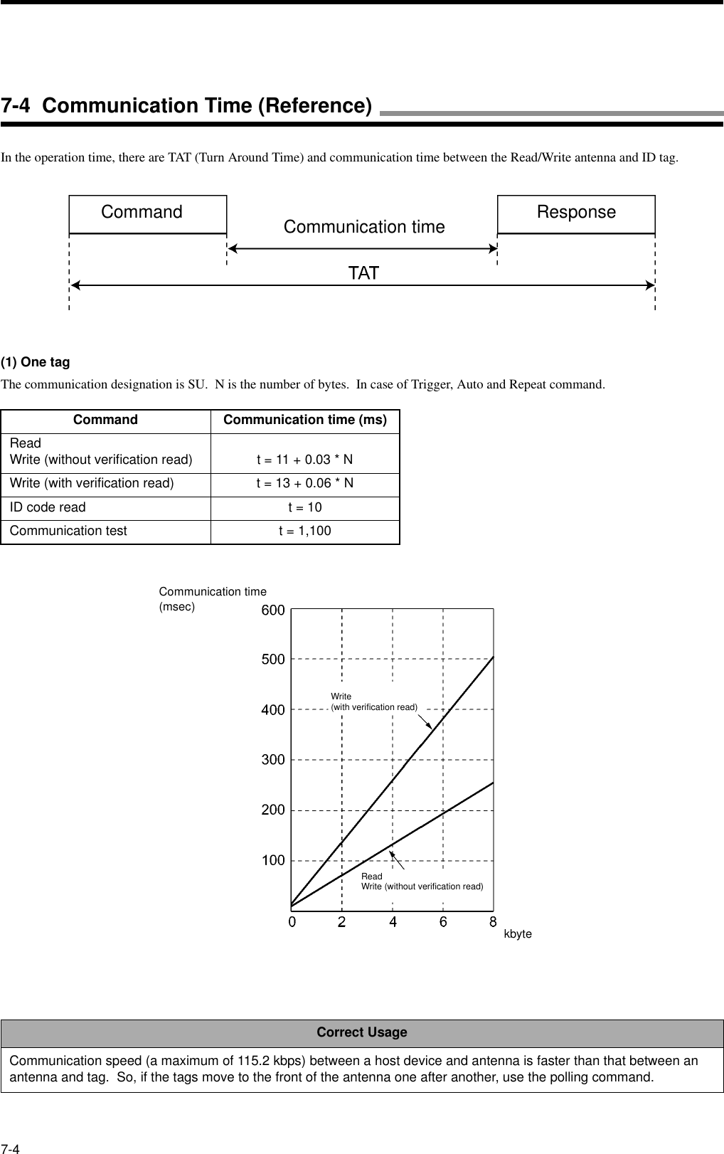7-4In the operation time, there are TAT (Turn Around Time) and communication time between the Read/Write antenna and ID tag.(1) One tagThe communication designation is SU.  N is the number of bytes.  In case of Trigger, Auto and Repeat command.Command Communication time (ms)ReadWrite (without verification read) t = 11 + 0.03 * NWrite (with verification read) t = 13 + 0.06 * NID code read t = 10Communication test t = 1,100Correct UsageCommunication speed (a maximum of 115.2 kbps) between a host device and antenna is faster than that between an antenna and tag.  So, if the tags move to the front of the antenna one after another, use the polling command.Command Communication time ResponseCommunication time(msec)Write(with verification read)ReadWrite (without verification read)kbyte7-4  Communication Time (Reference)