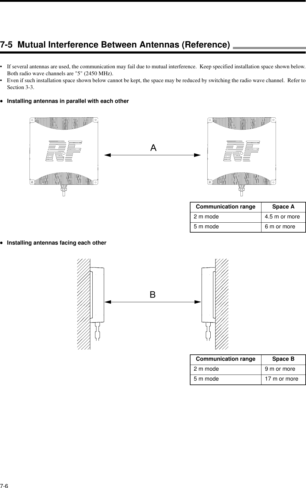 7-6• If several antennas are used, the communication may fail due to mutual interference.  Keep specified installation space shown below.Both radio wave channels are &quot;5&quot; (2450 MHz).• Even if such installation space shown below cannot be kept, the space may be reduced by switching the radio wave channel.  Refer toSection 3-3.••••Installing antennas in parallel with each other••••Installing antennas facing each otherCommunication range Space A2 m mode 4.5 m or more5 m mode 6 m or moreCommunication range Space B2 m mode 9 m or more5 m mode 17 m or more7-5  Mutual Interference Between Antennas (Reference)
