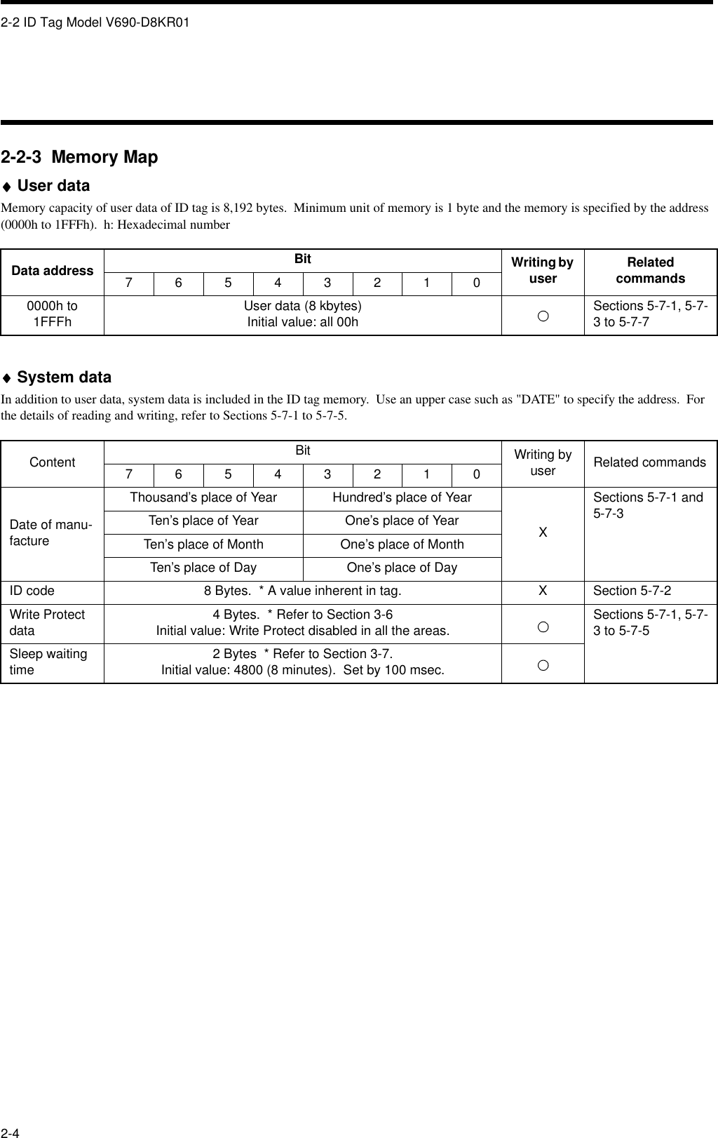 2-2 ID Tag Model V690-D8KR012-42-2-3  Memory Map♦♦♦♦User dataMemory capacity of user data of ID tag is 8,192 bytes.  Minimum unit of memory is 1 byte and the memory is specified by the address (0000h to 1FFFh).  h: Hexadecimal number♦♦♦♦System dataIn addition to user data, system data is included in the ID tag memory.  Use an upper case such as &quot;DATE&quot; to specify the address.  For the details of reading and writing, refer to Sections 5-7-1 to 5-7-5.Data address Bit Writing by user Related commands765432100000h to 1FFFh User data (8 kbytes)Initial value: all 00h Sections 5-7-1, 5-7-3 to 5-7-7Content Bit Writing by user Related commands76543210Date of manu-factureThousand’s place of Year Hundred’s place of YearXSections 5-7-1 and 5-7-3Ten’s place of Year One’s place of YearTen’s place of Month One’s place of MonthTen’s place of Day One’s place of DayID code 8 Bytes.  * A value inherent in tag. X Section 5-7-2Write Protect data 4 Bytes.  * Refer to Section 3-6Initial value: Write Protect disabled in all the areas. Sections 5-7-1, 5-7-3 to 5-7-5Sleep waiting time 2 Bytes  * Refer to Section 3-7.Initial value: 4800 (8 minutes).  Set by 100 msec.