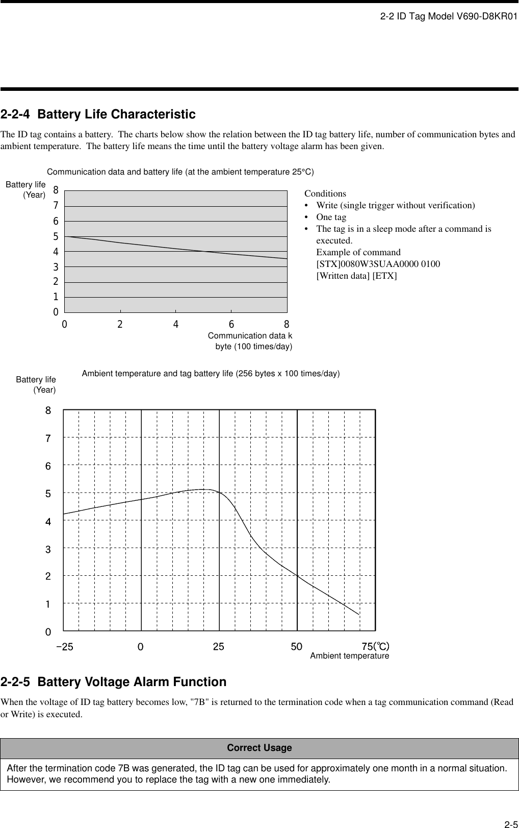 2-2 ID Tag Model V690-D8KR012-52-2-4  Battery Life CharacteristicThe ID tag contains a battery.  The charts below show the relation between the ID tag battery life, number of communication bytes and ambient temperature.  The battery life means the time until the battery voltage alarm has been given.2-2-5  Battery Voltage Alarm FunctionWhen the voltage of ID tag battery becomes low, &quot;7B&quot; is returned to the termination code when a tag communication command (Read or Write) is executed.Correct UsageAfter the termination code 7B was generated, the ID tag can be used for approximately one month in a normal situation.  However, we recommend you to replace the tag with a new one immediately.87654320102468Communication data and battery life (at the ambient temperature 25°C)Battery life(Year)Communication data kbyte (100 times/day)Conditions• Write (single trigger without verification)•One tag• The tag is in a sleep mode after a command is executed.Example of command[STX]0080W3SUAA0000 0100[Written data] [ETX]Ambient temperature and tag battery life (256 bytes x 100 times/day)Battery life(Year)Ambient temperature