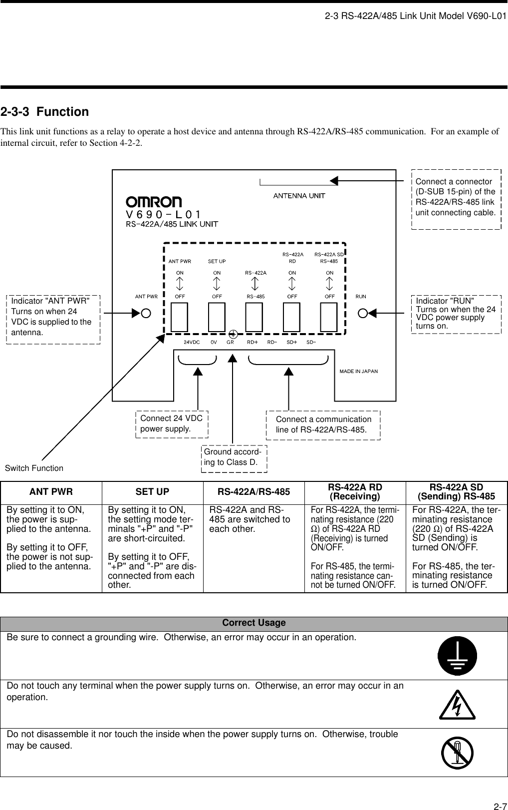 2-3 RS-422A/485 Link Unit Model V690-L012-72-3-3  FunctionThis link unit functions as a relay to operate a host device and antenna through RS-422A/RS-485 communication.  For an example of internal circuit, refer to Section 4-2-2.ANT PWR SET UP RS-422A/RS-485 RS-422A RD (Receiving) RS-422A SD (Sending) RS-485By setting it to ON, the power is sup-plied to the antenna.By setting it to OFF, the power is not sup-plied to the antenna.By setting it to ON, the setting mode ter-minals &quot;+P&quot; and &quot;-P&quot; are short-circuited.By setting it to OFF, &quot;+P&quot; and &quot;-P&quot; are dis-connected from each other.RS-422A and RS-485 are switched to each other.For RS-422A, the termi-nating resistance (220 Ω) of RS-422A RD (Receiving) is turned ON/OFF.For RS-485, the termi-nating resistance can-not be turned ON/OFF.For RS-422A, the ter-minating resistance (220 Ω) of RS-422A SD (Sending) is turned ON/OFF.For RS-485, the ter-minating resistance is turned ON/OFF.Correct UsageBe sure to connect a grounding wire.  Otherwise, an error may occur in an operation.Do not touch any terminal when the power supply turns on.  Otherwise, an error may occur in an operation.Do not disassemble it nor touch the inside when the power supply turns on.  Otherwise, trouble may be caused.Connect a connector (D-SUB 15-pin) of the RS-422A/RS-485 link unit connecting cable.Indicator &quot;RUN&quot;Turns on when the 24 VDC power supply turns on.Indicator &quot;ANT PWR&quot;Turns on when 24 VDC is supplied to the antenna.Connect 24 VDC power supply.Ground accord-ing to Class D.Connect a communication line of RS-422A/RS-485.Switch Function