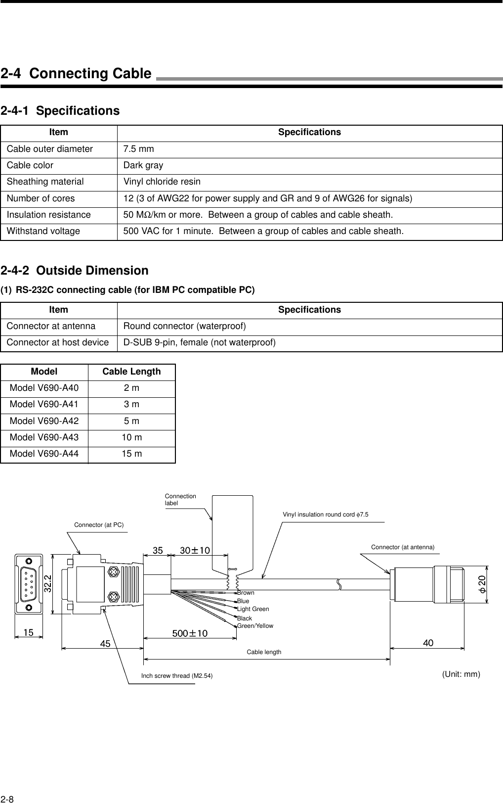 2-82-4-1  Specifications2-4-2  Outside Dimension(1) RS-232C connecting cable (for IBM PC compatible PC)Item SpecificationsCable outer diameter 7.5 mmCable color Dark graySheathing material Vinyl chloride resinNumber of cores 12 (3 of AWG22 for power supply and GR and 9 of AWG26 for signals)Insulation resistance 50 MΩ/km or more.  Between a group of cables and cable sheath.Withstand voltage 500 VAC for 1 minute.  Between a group of cables and cable sheath.Item SpecificationsConnector at antenna Round connector (waterproof)Connector at host device D-SUB 9-pin, female (not waterproof)Model Cable LengthModel V690-A40 2 mModel V690-A41 3 mModel V690-A42 5 mModel V690-A43 10 mModel V690-A44 15 mConnector (at PC)Connection labelInch screw thread (M2.54)Green/YellowVinyl insulation round cord φ7.5Connector (at antenna)BrownBlueLight GreenBlackCable length(Unit: mm)2-4  Connecting Cable