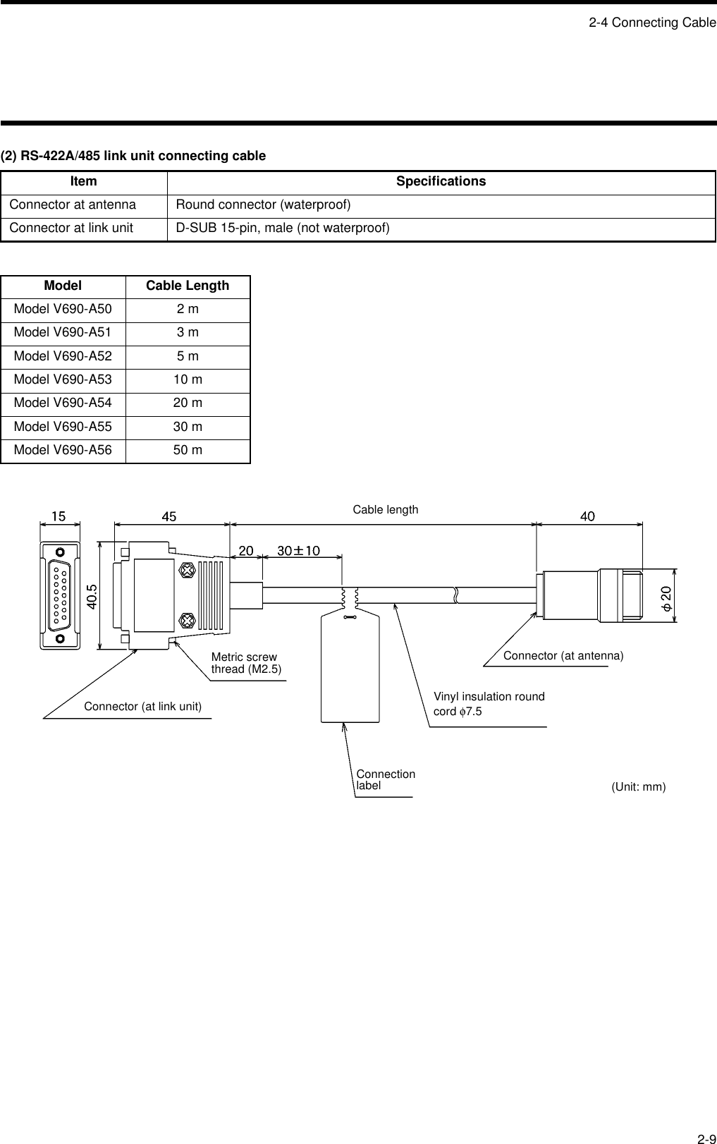 2-4 Connecting Cable2-9(2) RS-422A/485 link unit connecting cableItem SpecificationsConnector at antenna Round connector (waterproof)Connector at link unit D-SUB 15-pin, male (not waterproof)Model Cable LengthModel V690-A50 2 mModel V690-A51 3 mModel V690-A52 5 mModel V690-A53 10 mModel V690-A54 20 mModel V690-A55 30 mModel V690-A56 50 mConnector (at link unit)Cable lengthMetric screw thread (M2.5)Connection labelVinyl insulation round cord φ7.5Connector (at antenna)(Unit: mm)
