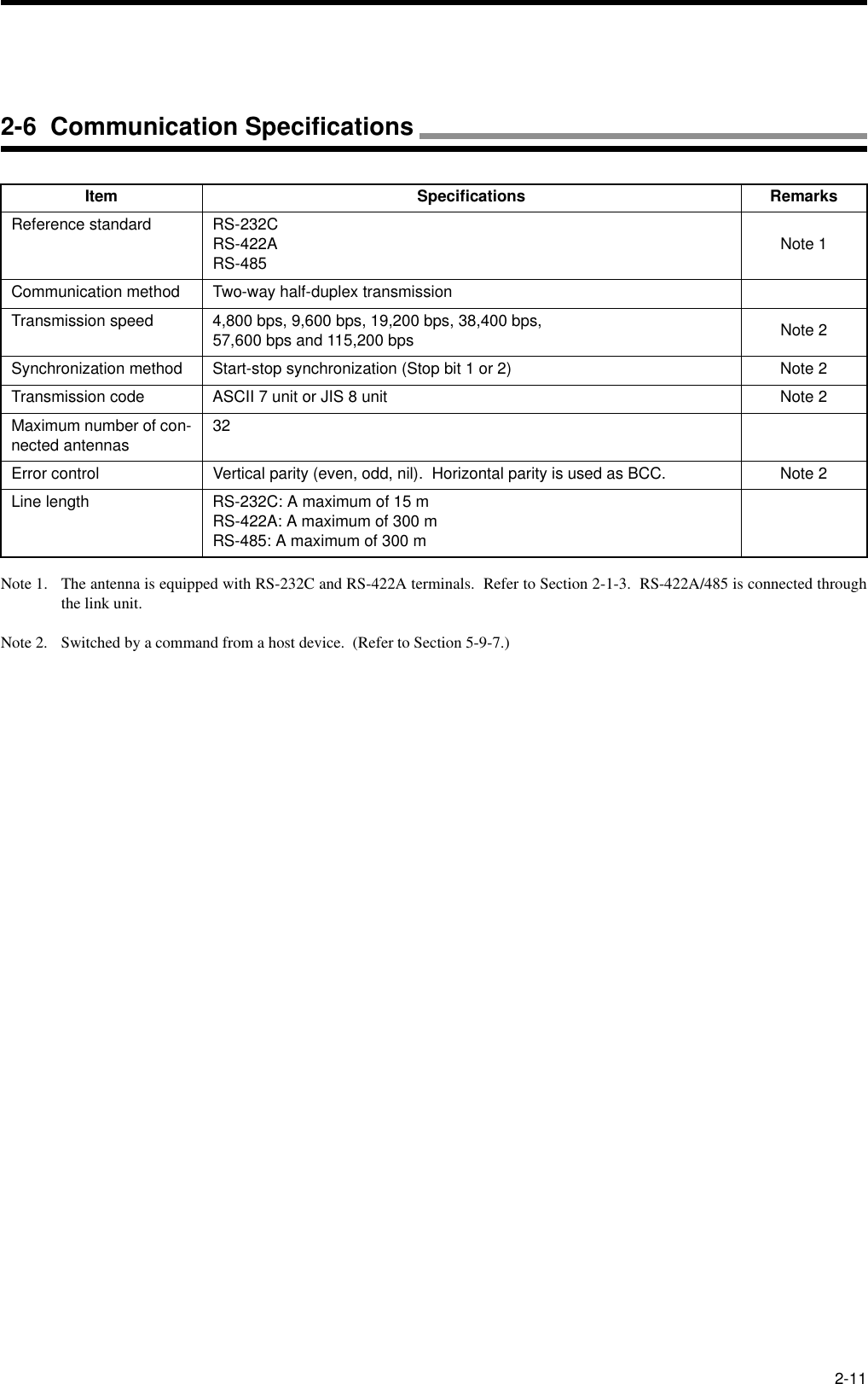 2-11Note 1. The antenna is equipped with RS-232C and RS-422A terminals.  Refer to Section 2-1-3.  RS-422A/485 is connected throughthe link unit.Note 2. Switched by a command from a host device.  (Refer to Section 5-9-7.)Item Specifications RemarksReference standard RS-232CRS-422ARS-485 Note 1Communication method Two-way half-duplex transmissionTransmission speed 4,800 bps, 9,600 bps, 19,200 bps, 38,400 bps,57,600 bps and 115,200 bps Note 2Synchronization method Start-stop synchronization (Stop bit 1 or 2) Note 2Transmission code ASCII 7 unit or JIS 8 unit Note 2Maximum number of con-nected antennas 32Error control Vertical parity (even, odd, nil).  Horizontal parity is used as BCC. Note 2Line length RS-232C: A maximum of 15 mRS-422A: A maximum of 300 mRS-485: A maximum of 300 m2-6  Communication Specifications