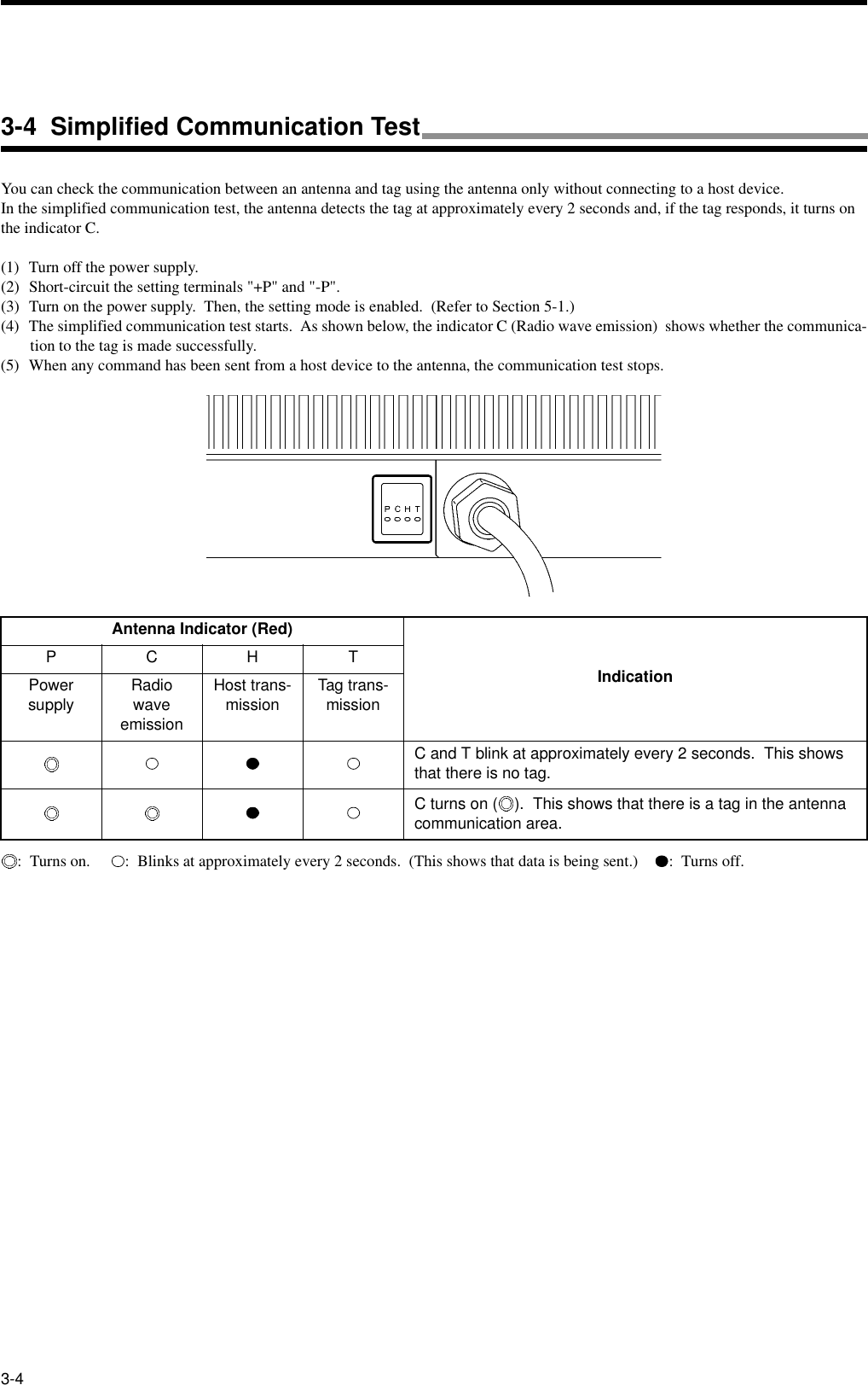 3-4You can check the communication between an antenna and tag using the antenna only without connecting to a host device.In the simplified communication test, the antenna detects the tag at approximately every 2 seconds and, if the tag responds, it turns on the indicator C.(1) Turn off the power supply.(2) Short-circuit the setting terminals &quot;+P&quot; and &quot;-P&quot;.(3) Turn on the power supply.  Then, the setting mode is enabled.  (Refer to Section 5-1.)(4) The simplified communication test starts.  As shown below, the indicator C (Radio wave emission)  shows whether the communica-tion to the tag is made successfully.(5) When any command has been sent from a host device to the antenna, the communication test stops.:  Turns on.      :  Blinks at approximately every 2 seconds.  (This shows that data is being sent.)     :  Turns off.Antenna Indicator (Red)IndicationPCHTPower supply Radio wave emissionHost trans-mission Tag trans-missionC and T blink at approximately every 2 seconds.  This shows that there is no tag.C turns on ( ).  This shows that there is a tag in the antenna communication area.3-4  Simplified Communication Test