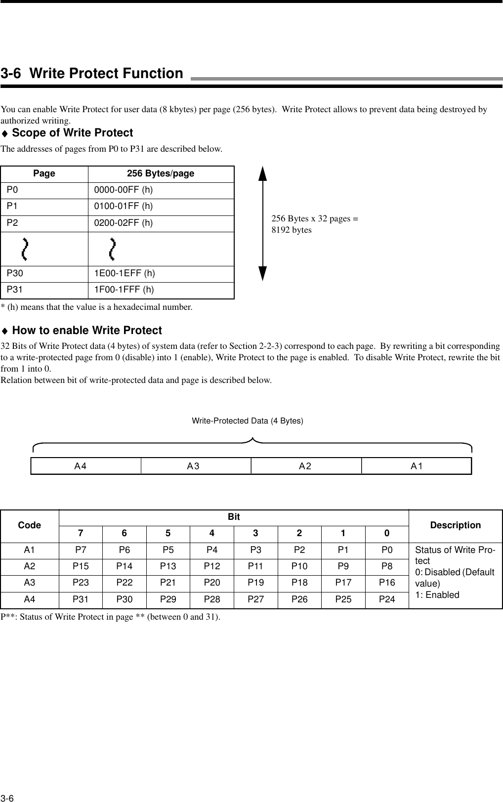3-6You can enable Write Protect for user data (8 kbytes) per page (256 bytes).  Write Protect allows to prevent data being destroyed by authorized writing.♦♦♦♦Scope of Write ProtectThe addresses of pages from P0 to P31 are described below.* (h) means that the value is a hexadecimal number.♦♦♦♦How to enable Write Protect32 Bits of Write Protect data (4 bytes) of system data (refer to Section 2-2-3) correspond to each page.  By rewriting a bit corresponding to a write-protected page from 0 (disable) into 1 (enable), Write Protect to the page is enabled.  To disable Write Protect, rewrite the bit from 1 into 0.Relation between bit of write-protected data and page is described below.P**: Status of Write Protect in page ** (between 0 and 31).Page 256 Bytes/pageP0 0000-00FF (h)P1 0100-01FF (h)P2 0200-02FF (h)P30 1E00-1EFF (h)P31 1F00-1FFF (h)Code Bit Description76543210A1 P7 P6 P5 P4 P3 P2 P1 P0 Status of Write Pro-tect0: Disabled (Default value)1: EnabledA2 P15 P14 P13 P12 P11 P10 P9 P8A3 P23 P22 P21 P20 P19 P18 P17 P16A4 P31 P30 P29 P28 P27 P26 P25 P24Write-Protected Data (4 Bytes)3-6  Write Protect Function256 Bytes x 32 pages = 8192 bytes