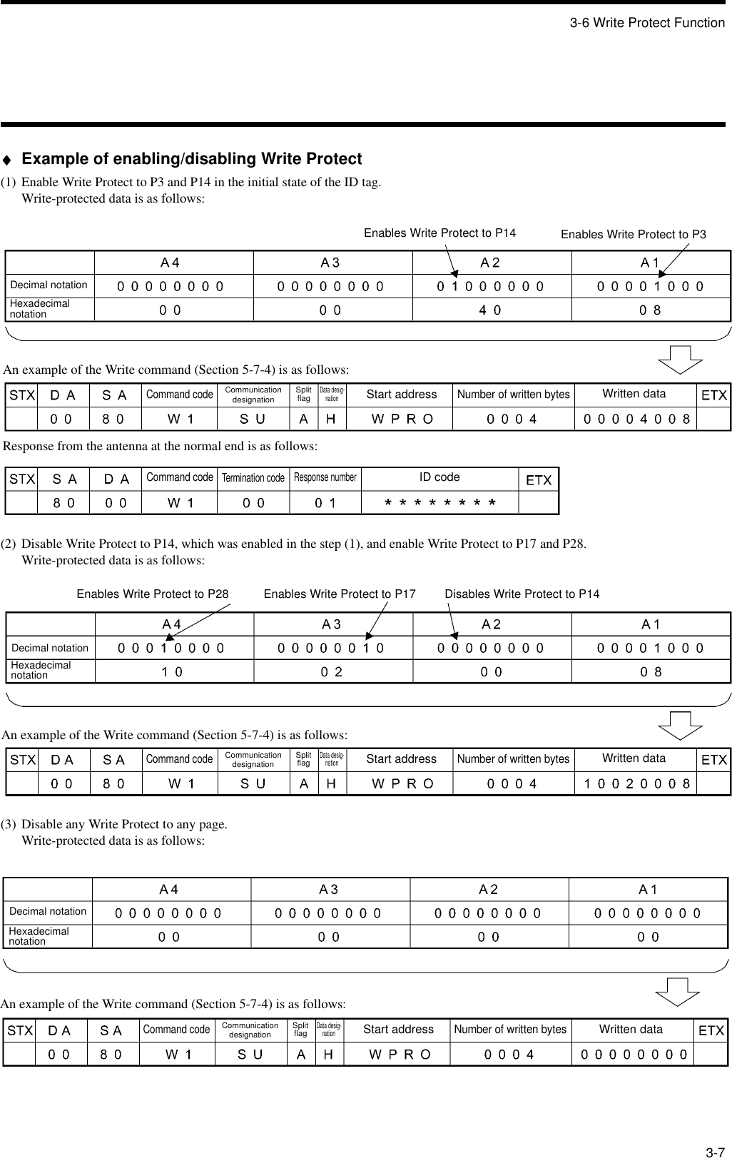 3-6 Write Protect Function3-7♦♦♦♦Example of enabling/disabling Write Protect(1) Enable Write Protect to P3 and P14 in the initial state of the ID tag.Write-protected data is as follows:(2) Disable Write Protect to P14, which was enabled in the step (1), and enable Write Protect to P17 and P28.Write-protected data is as follows:(3) Disable any Write Protect to any page.Write-protected data is as follows:Enables Write Protect to P14 Enables Write Protect to P3Decimal notationAn example of the Write command (Section 5-7-4) is as follows:Hexadecimal notationCommand codeCommunication designation Split flagData desig-nationStart addressNumber of written bytesWritten dataTermination codeResponse numberID codeResponse from the antenna at the normal end is as follows:Command codeEnables Write Protect to P17 Disables Write Protect to P14An example of the Write command (Section 5-7-4) is as follows:Enables Write Protect to P28Command codeCommunication designation Split flagData desig-nationStart addressNumber of written bytesWritten dataDecimal notationHexadecimal notationAn example of the Write command (Section 5-7-4) is as follows:Command codeCommunication designation Split flagData desig-nationStart addressNumber of written bytesWritten dataDecimal notationHexadecimal notation