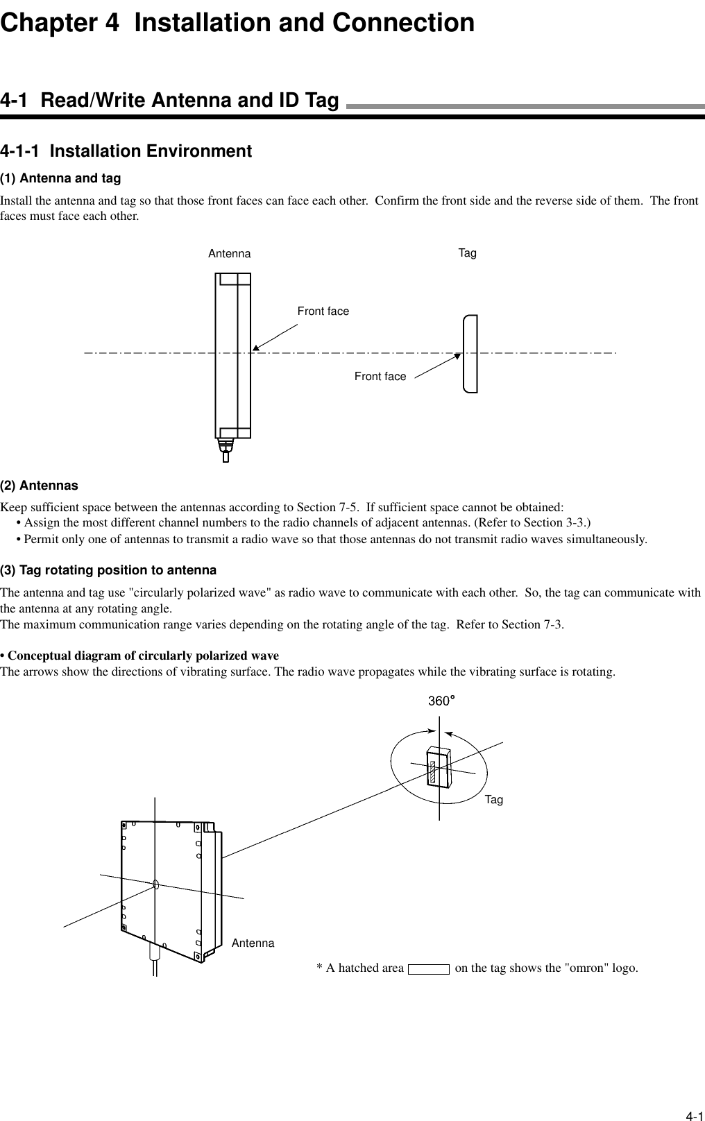 4-14-1-1  Installation Environment(1) Antenna and tagInstall the antenna and tag so that those front faces can face each other.  Confirm the front side and the reverse side of them.  The front faces must face each other.(2) AntennasKeep sufficient space between the antennas according to Section 7-5.  If sufficient space cannot be obtained:• Assign the most different channel numbers to the radio channels of adjacent antennas. (Refer to Section 3-3.)• Permit only one of antennas to transmit a radio wave so that those antennas do not transmit radio waves simultaneously.(3) Tag rotating position to antennaThe antenna and tag use &quot;circularly polarized wave&quot; as radio wave to communicate with each other.  So, the tag can communicate with the antenna at any rotating angle.The maximum communication range varies depending on the rotating angle of the tag.  Refer to Section 7-3.• Conceptual diagram of circularly polarized waveThe arrows show the directions of vibrating surface. The radio wave propagates while the vibrating surface is rotating.Antenna TagFront faceFront faceAntennaTag* A hatched area   on the tag shows the &quot;omron&quot; logo.Chapter 4  Installation and Connection4-1  Read/Write Antenna and ID Tag