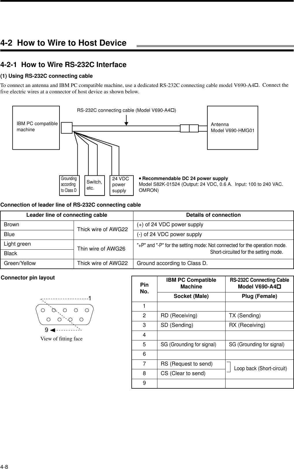 4-84-2-1  How to Wire RS-232C Interface(1) Using RS-232C connecting cableTo connect an antenna and IBM PC compatible machine, use a dedicated RS-232C connecting cable model V690-A4!.  Connect the five electric wires at a connector of host device as shown below.Connection of leader line of RS-232C connecting cableLeader line of connecting cable Details of connectionBrown Thick wire of AWG22 (+) of 24 VDC power supplyBlue (-) of 24 VDC power supplyLight green Thin wire of AWG26&quot;+P&quot; and &quot;-P&quot; for the setting mode: Not connected for the operation mode.Short-circuited for the setting mode.BlackGreen/Yellow Thick wire of AWG22 Ground according to Class D.Pin No.IBM PC Compatible MachineRS-232C Connecting CableModel V690-A4!!!!Socket (Male) Plug (Female)12 RD (Receiving) TX (Sending)3 SD (Sending) RX (Receiving)45SG (Grounding for signal) SG (Grounding for signal)67 RS (Request to send)Loop back (Short-circuit)8 CS (Clear to send)9IBM PC compatible machineRS-232C connecting cable (Model V690-A4!)• • • • Recommendable DC 24 power supplyModel S82K-01524 (Output: 24 VDC, 0.6 A.  Input: 100 to 240 VAC.  OMRON)Grounding according to Class DSwitch, etc.24 VDC  power supplyAntennaModel V690-HMG014-2  How to Wire to Host DeviceConnector pin layoutView of fitting face