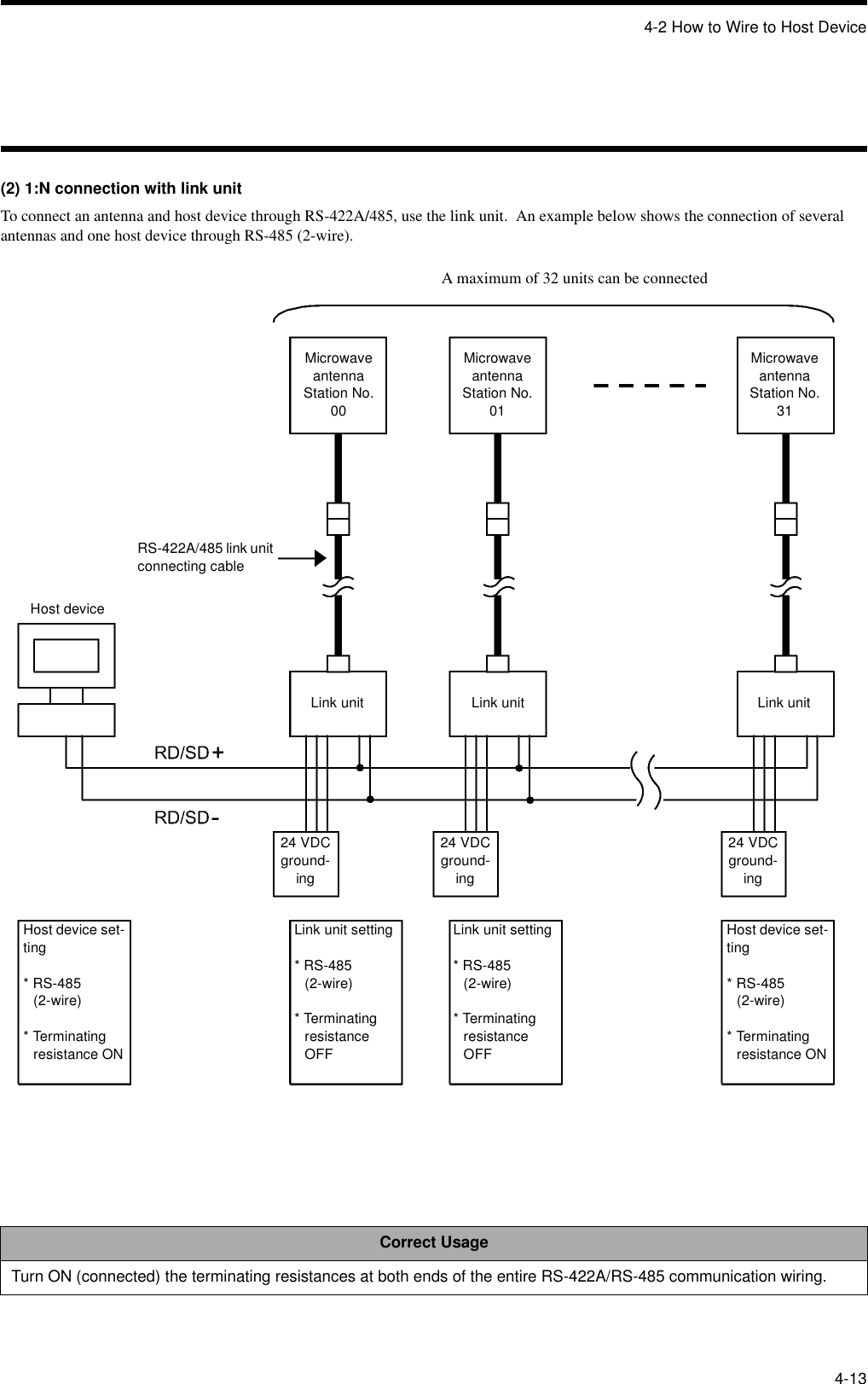 4-2 How to Wire to Host Device4-13(2) 1:N connection with link unitTo connect an antenna and host device through RS-422A/485, use the link unit.  An example below shows the connection of several antennas and one host device through RS-485 (2-wire).Correct UsageTurn ON (connected) the terminating resistances at both ends of the entire RS-422A/RS-485 communication wiring.Microwave antennaStation No. 00Link unitRS-422A/485 link unit connecting cableHost device24 VDC ground-ingHost device set-ting* RS-485(2-wire)* Terminating resistance ONLink unit setting* RS-485(2-wire)* Terminating resistance OFFMicrowave antennaStation No. 01Microwave antennaStation No. 3124 VDC ground-ing24 VDC ground-ingLink unit Link unitLink unit setting* RS-485(2-wire)* Terminating resistance OFFHost device set-ting* RS-485(2-wire)* Terminating resistance ONA maximum of 32 units can be connected