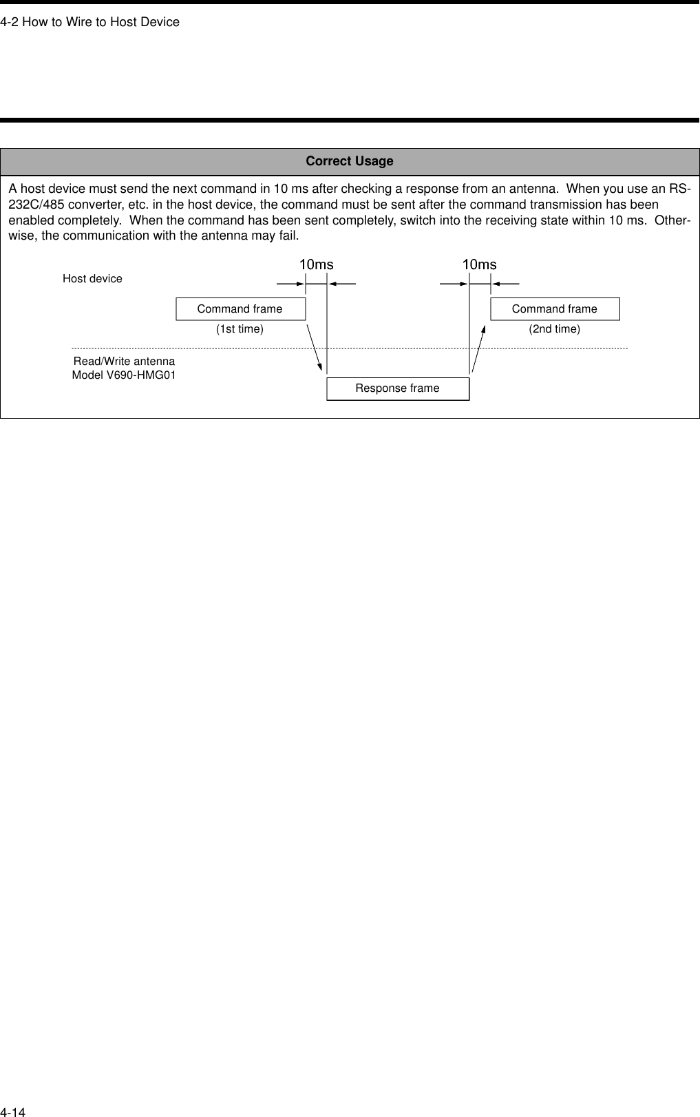 4-2 How to Wire to Host Device4-14Correct UsageA host device must send the next command in 10 ms after checking a response from an antenna.  When you use an RS-232C/485 converter, etc. in the host device, the command must be sent after the command transmission has been enabled completely.  When the command has been sent completely, switch into the receiving state within 10 ms.  Other-wise, the communication with the antenna may fail.Host deviceCommand frame(1st time)Read/Write antennaModel V690-HMG01 Response frameCommand frame(2nd time)