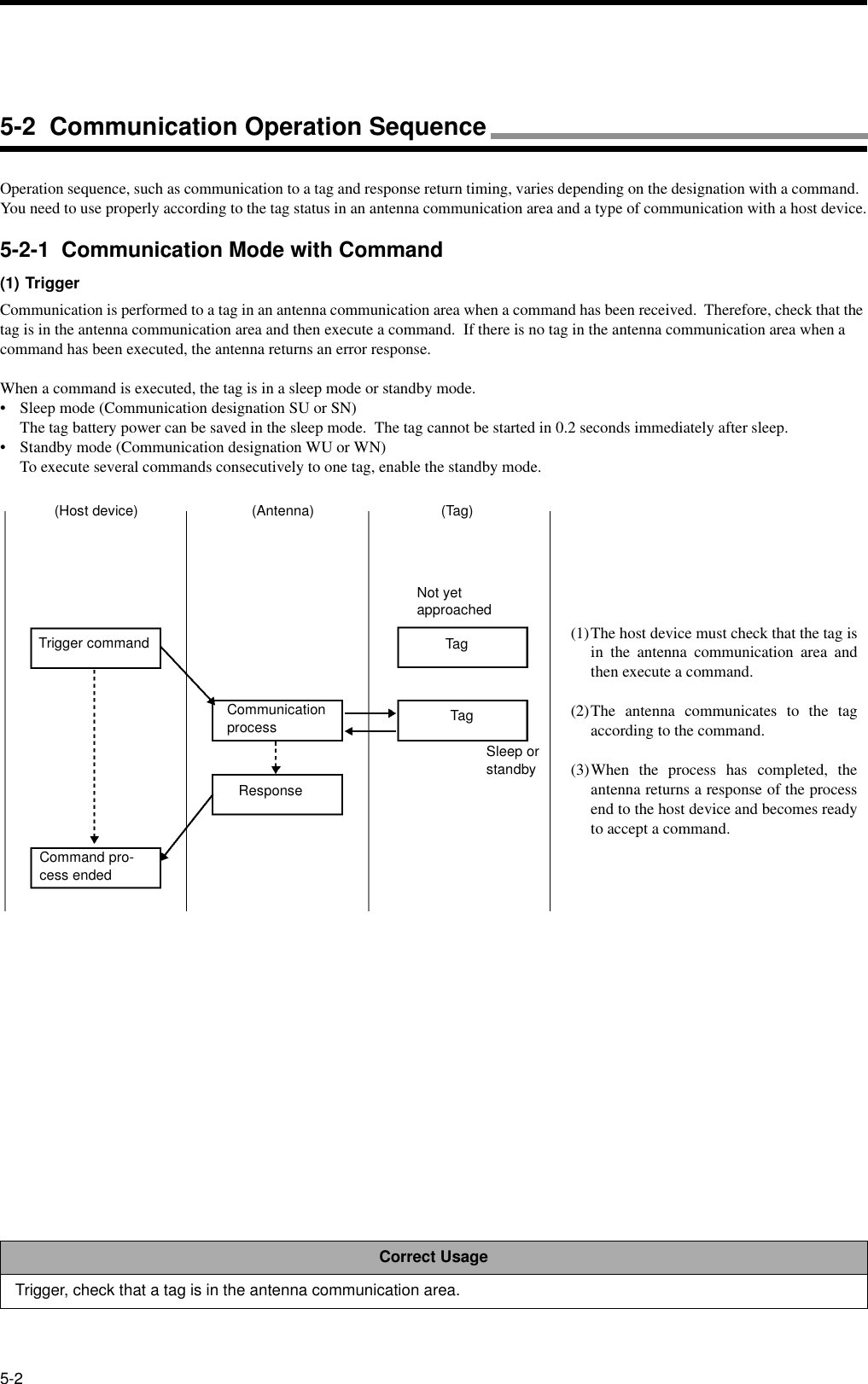 5-2Operation sequence, such as communication to a tag and response return timing, varies depending on the designation with a command.  You need to use properly according to the tag status in an antenna communication area and a type of communication with a host device.5-2-1  Communication Mode with Command(1) TriggerCommunication is performed to a tag in an antenna communication area when a command has been received.  Therefore, check that the tag is in the antenna communication area and then execute a command.  If there is no tag in the antenna communication area when a command has been executed, the antenna returns an error response.When a command is executed, the tag is in a sleep mode or standby mode.• Sleep mode (Communication designation SU or SN)The tag battery power can be saved in the sleep mode.  The tag cannot be started in 0.2 seconds immediately after sleep.• Standby mode (Communication designation WU or WN)To execute several commands consecutively to one tag, enable the standby mode.Correct Usage Trigger, check that a tag is in the antenna communication area.(Host device) (Antenna) (Tag)Not yet approachedTagTrigger commandCommand pro-cess endedCommunication processResponseTagSleep or standby(1)The host device must check that the tag isin the antenna communication area andthen execute a command.(2)The antenna communicates to the tagaccording to the command.(3)When the process has completed, theantenna returns a response of the processend to the host device and becomes readyto accept a command.5-2  Communication Operation Sequence