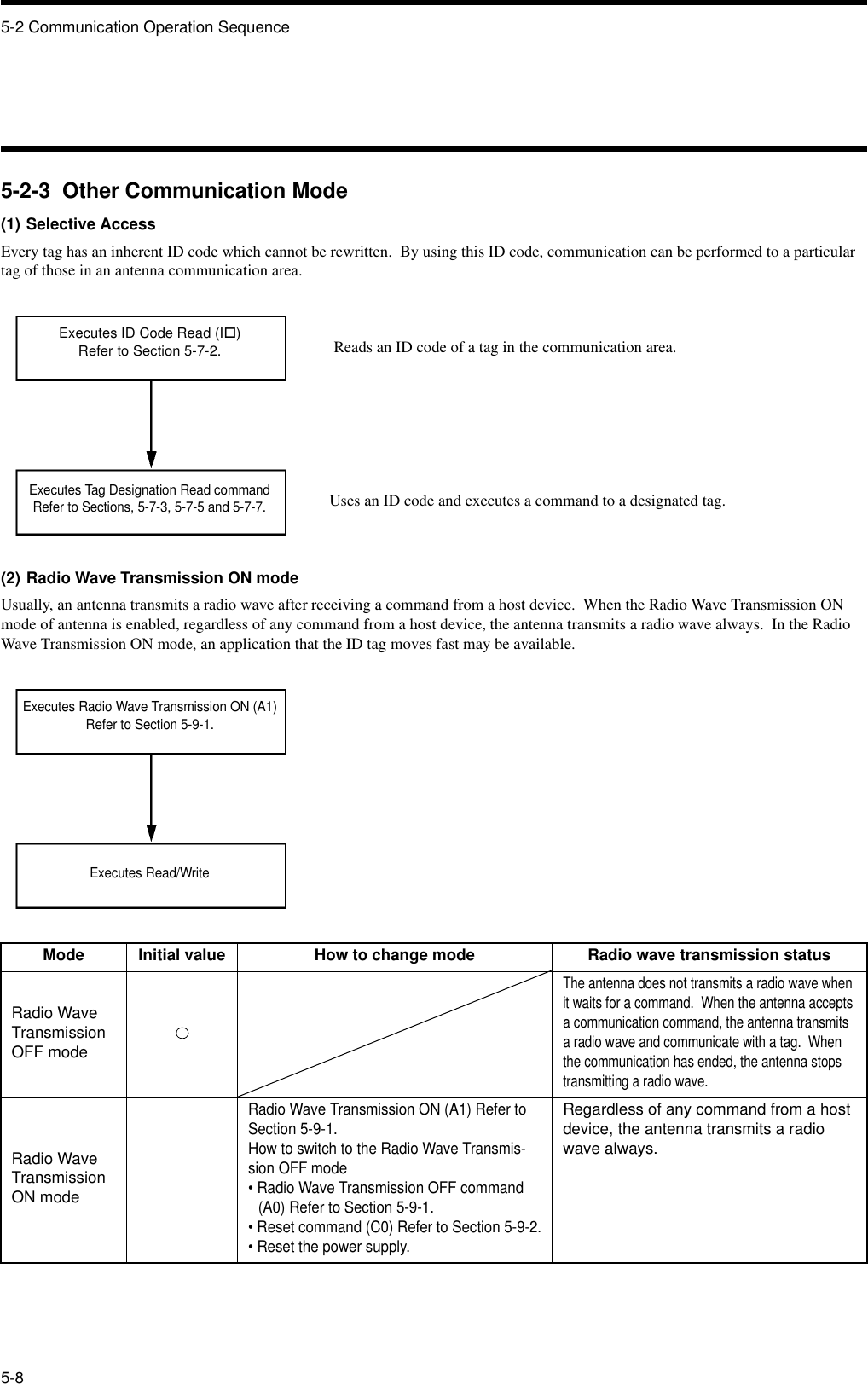 5-2 Communication Operation Sequence5-85-2-3  Other Communication Mode(1) Selective AccessEvery tag has an inherent ID code which cannot be rewritten.  By using this ID code, communication can be performed to a particular tag of those in an antenna communication area.(2) Radio Wave Transmission ON modeUsually, an antenna transmits a radio wave after receiving a command from a host device.  When the Radio Wave Transmission ON mode of antenna is enabled, regardless of any command from a host device, the antenna transmits a radio wave always.  In the Radio Wave Transmission ON mode, an application that the ID tag moves fast may be available.Mode Initial value How to change mode Radio wave transmission statusRadio Wave Transmission OFF modeThe antenna does not transmits a radio wave when it waits for a command.  When the antenna accepts a communication command, the antenna transmits a radio wave and communicate with a tag.  When the communication has ended, the antenna stops transmitting a radio wave.Radio Wave Transmission ON modeRadio Wave Transmission ON (A1) Refer to Section 5-9-1.How to switch to the Radio Wave Transmis-sion OFF mode• Radio Wave Transmission OFF command (A0) Refer to Section 5-9-1.• Reset command (C0) Refer to Section 5-9-2.• Reset the power supply.Regardless of any command from a host device, the antenna transmits a radio wave always.Executes ID Code Read (I!)Refer to Section 5-7-2. Reads an ID code of a tag in the communication area.Executes Tag Designation Read commandRefer to Sections, 5-7-3, 5-7-5 and 5-7-7.Uses an ID code and executes a command to a designated tag.Executes Radio Wave Transmission ON (A1)Refer to Section 5-9-1.Executes Read/Write