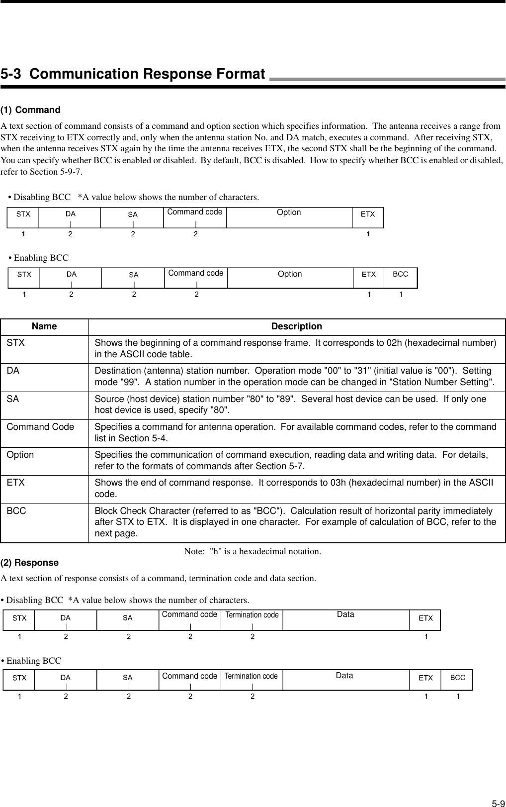 5-9(1) CommandA text section of command consists of a command and option section which specifies information.  The antenna receives a range from STX receiving to ETX correctly and, only when the antenna station No. and DA match, executes a command.  After receiving STX, when the antenna receives STX again by the time the antenna receives ETX, the second STX shall be the beginning of the command.You can specify whether BCC is enabled or disabled.  By default, BCC is disabled.  How to specify whether BCC is enabled or disabled, refer to Section 5-9-7.Note:  &quot;h&quot; is a hexadecimal notation.(2) ResponseA text section of response consists of a command, termination code and data section.Name DescriptionSTX Shows the beginning of a command response frame.  It corresponds to 02h (hexadecimal number) in the ASCII code table.DA Destination (antenna) station number.  Operation mode &quot;00&quot; to &quot;31&quot; (initial value is &quot;00&quot;).  Setting mode &quot;99&quot;.  A station number in the operation mode can be changed in &quot;Station Number Setting&quot;.SA Source (host device) station number &quot;80&quot; to &quot;89&quot;.  Several host device can be used.  If only one host device is used, specify &quot;80&quot;.Command Code Specifies a command for antenna operation.  For available command codes, refer to the command list in Section 5-4.Option Specifies the communication of command execution, reading data and writing data.  For details, refer to the formats of commands after Section 5-7.ETX Shows the end of command response.  It corresponds to 03h (hexadecimal number) in the ASCII code.BCC Block Check Character (referred to as &quot;BCC&quot;).  Calculation result of horizontal parity immediately after STX to ETX.  It is displayed in one character.  For example of calculation of BCC, refer to the next page.• Disabling BCC   *A value below shows the number of characters.• Enabling BCCCommand codeOptionCommand codeOption• Disabling BCC  *A value below shows the number of characters.• Enabling BCCCommand codeCommand codeTermination codeDataTermination codeData5-3  Communication Response Format