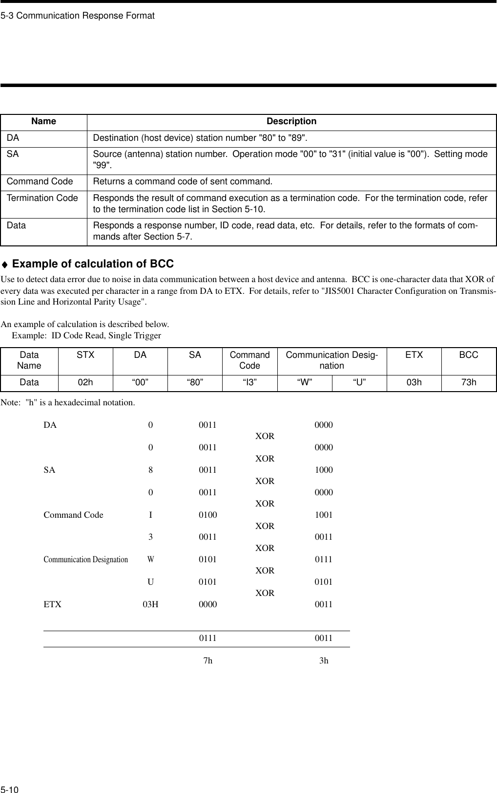 5-3 Communication Response Format5-10♦♦♦♦Example of calculation of BCC Use to detect data error due to noise in data communication between a host device and antenna.  BCC is one-character data that XOR of every data was executed per character in a range from DA to ETX.  For details, refer to &quot;JIS5001 Character Configuration on Transmis-sion Line and Horizontal Parity Usage&quot;.An example of calculation is described below.Example:  ID Code Read, Single TriggerNote:  &quot;h&quot; is a hexadecimal notation.DA 0 0011 0000XOR00011 0000XORSA 8 0011 1000XOR00011 0000XORCommand Code I 0100 1001XOR3 0011 0011XORCommunication Designation W0101 0111XORU 0101 0101XORETX 03H 0000 00110111 00117h 3hName DescriptionDA Destination (host device) station number &quot;80&quot; to &quot;89&quot;.SA Source (antenna) station number.  Operation mode &quot;00&quot; to &quot;31&quot; (initial value is &quot;00&quot;).  Setting mode &quot;99&quot;.Command Code Returns a command code of sent command.Termination Code Responds the result of command execution as a termination code.  For the termination code, refer to the termination code list in Section 5-10.Data Responds a response number, ID code, read data, etc.  For details, refer to the formats of com-mands after Section 5-7.Data Name STX DA SACommand CodeCommunication Desig-nation ETX BCCData 02h “00” “80” “I3” “W” “U” 03h 73h