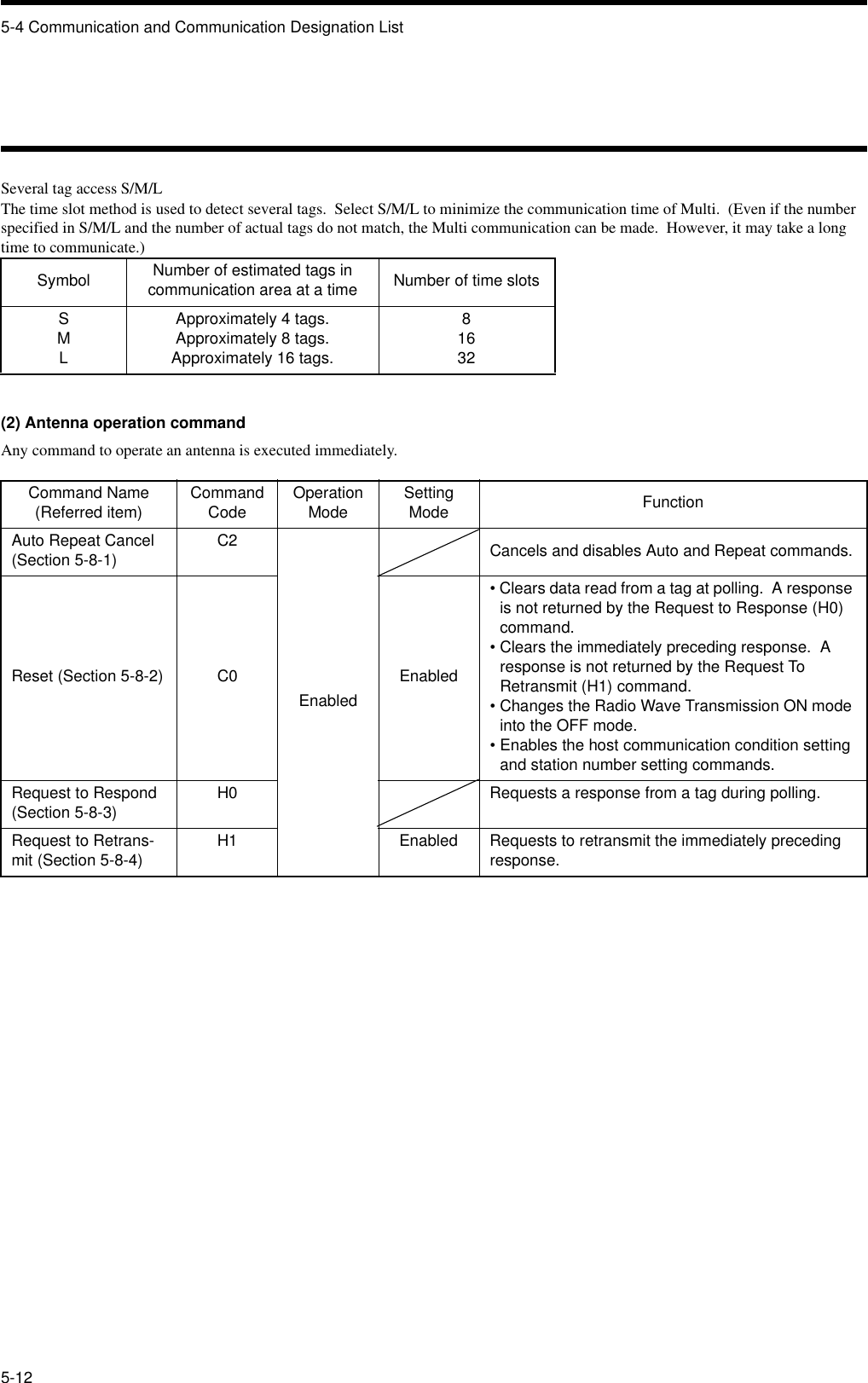 5-4 Communication and Communication Designation List5-12Several tag access S/M/LThe time slot method is used to detect several tags.  Select S/M/L to minimize the communication time of Multi.  (Even if the number specified in S/M/L and the number of actual tags do not match, the Multi communication can be made.  However, it may take a long time to communicate.)(2) Antenna operation commandAny command to operate an antenna is executed immediately.Symbol Number of estimated tags in communication area at a time Number of time slotsSMLApproximately 4 tags.Approximately 8 tags.Approximately 16 tags.81632Command Name (Referred item) Command Code Operation Mode Setting Mode FunctionAuto Repeat Cancel (Section 5-8-1) C2EnabledCancels and disables Auto and Repeat commands.Reset (Section 5-8-2) C0 Enabled• Clears data read from a tag at polling.  A response is not returned by the Request to Response (H0) command.• Clears the immediately preceding response.  A response is not returned by the Request To Retransmit (H1) command.• Changes the Radio Wave Transmission ON mode into the OFF mode.• Enables the host communication condition setting and station number setting commands.Request to Respond (Section 5-8-3) H0 Requests a response from a tag during polling.Request to Retrans-mit (Section 5-8-4) H1 Enabled Requests to retransmit the immediately preceding response.