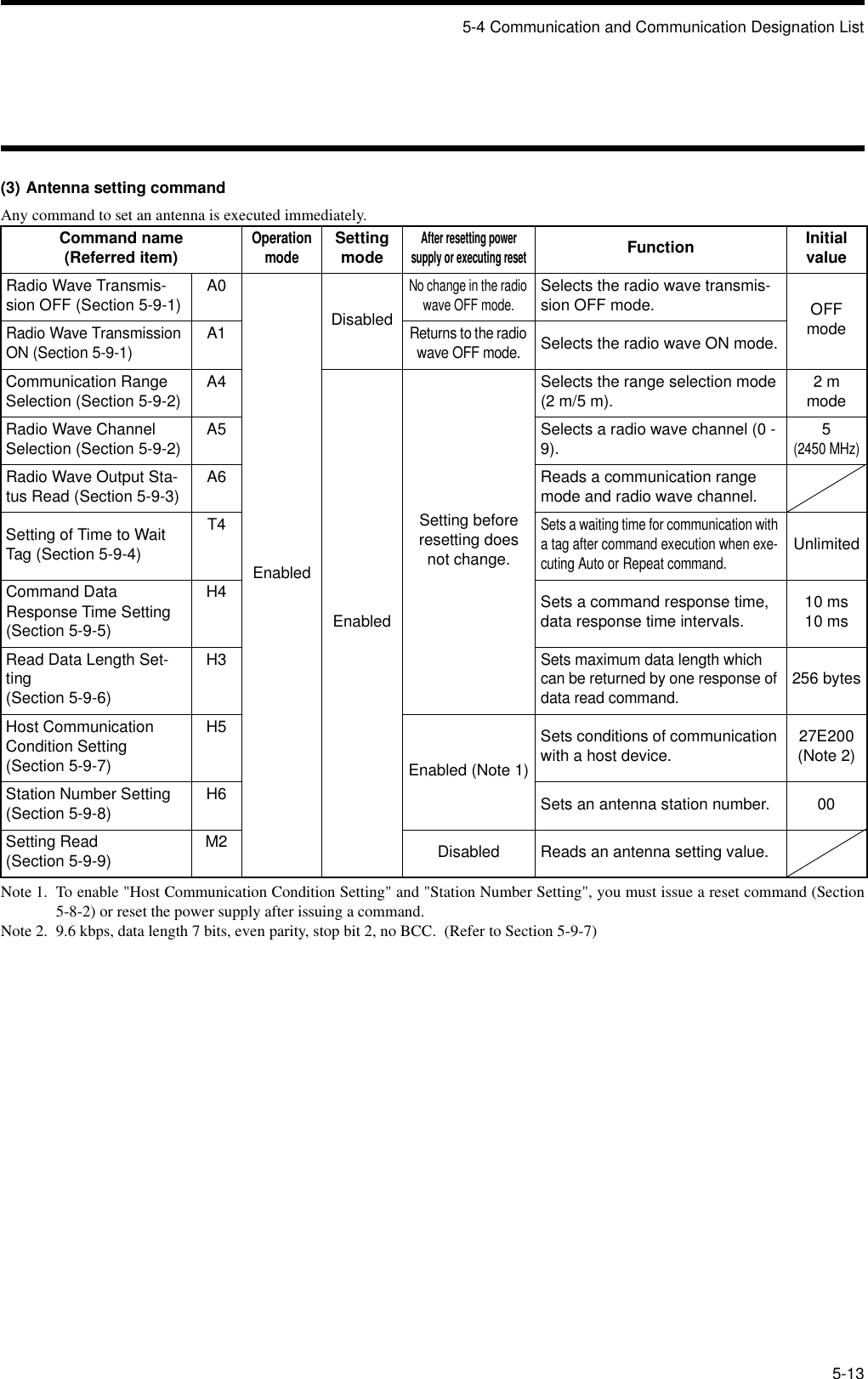 5-4 Communication and Communication Designation List5-13(3) Antenna setting commandAny command to set an antenna is executed immediately. Note 1. To enable &quot;Host Communication Condition Setting&quot; and &quot;Station Number Setting&quot;, you must issue a reset command (Section5-8-2) or reset the power supply after issuing a command.Note 2. 9.6 kbps, data length 7 bits, even parity, stop bit 2, no BCC.  (Refer to Section 5-9-7)Command name(Referred item)Operation modeSetting modeAfter resetting power supply or executing resetFunction Initial valueRadio Wave Transmis-sion OFF (Section 5-9-1) A0EnabledDisabledNo change in the radio wave OFF mode.Selects the radio wave transmis-sion OFF mode. OFF modeRadio Wave Transmission ON (Section 5-9-1)A1Returns to the radio wave OFF mode.Selects the radio wave ON mode.Communication Range Selection (Section 5-9-2) A4EnabledSetting before resetting does not change.Selects the range selection mode (2 m/5 m). 2 m modeRadio Wave Channel Selection (Section 5-9-2) A5 Selects a radio wave channel (0 - 9). 5(2450 MHz)Radio Wave Output Sta-tus Read (Section 5-9-3) A6 Reads a communication range mode and radio wave channel.Setting of Time to Wait Tag (Section 5-9-4)T4Sets a waiting time for communication with a tag after command execution when exe-cuting Auto or Repeat command.UnlimitedCommand Data Response Time Setting (Section 5-9-5)H4 Sets a command response time, data response time intervals. 10 ms10 msRead Data Length Set-ting(Section 5-9-6)H3Sets maximum data length which can be returned by one response of data read command.256 bytesHost Communication Condition Setting(Section 5-9-7)H5Enabled (Note 1)Sets conditions of communication with a host device. 27E200 (Note 2)Station Number Setting (Section 5-9-8) H6 Sets an antenna station number. 00Setting Read(Section 5-9-9) M2 Disabled Reads an antenna setting value.