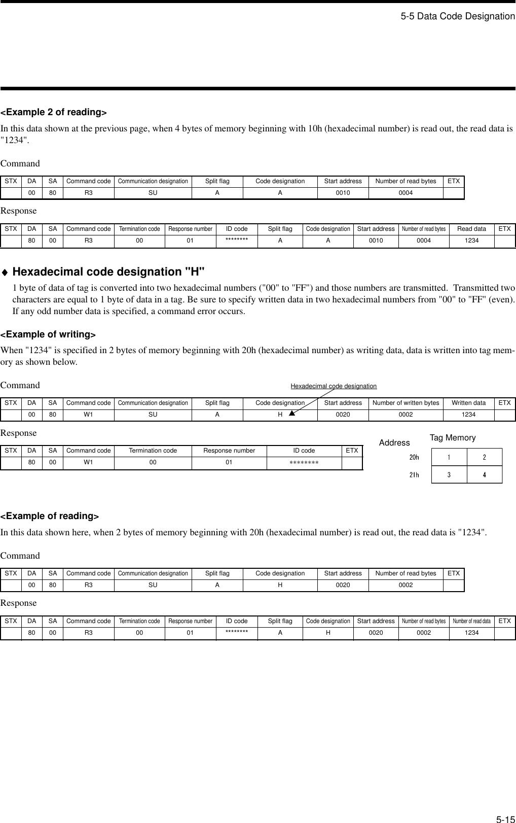 5-5 Data Code Designation5-15&lt;Example 2 of reading&gt;In this data shown at the previous page, when 4 bytes of memory beginning with 10h (hexadecimal number) is read out, the read data is &quot;1234&quot;.CommandResponse♦♦♦♦Hexadecimal code designation &quot;H&quot;1 byte of data of tag is converted into two hexadecimal numbers (&quot;00&quot; to &quot;FF&quot;) and those numbers are transmitted.  Transmitted twocharacters are equal to 1 byte of data in a tag. Be sure to specify written data in two hexadecimal numbers from &quot;00&quot; to &quot;FF&quot; (even).If any odd number data is specified, a command error occurs.&lt;Example of writing&gt;When &quot;1234&quot; is specified in 2 bytes of memory beginning with 20h (hexadecimal number) as writing data, data is written into tag mem-ory as shown below.CommandResponse&lt;Example of reading&gt;In this data shown here, when 2 bytes of memory beginning with 20h (hexadecimal number) is read out, the read data is &quot;1234&quot;.CommandResponseSTX DA SA Command codeCommunication designationSplit flag Code designation Start address Number of read bytes ETX00 80 R3 SU A A 0010 0004STX DA SA Command codeTermination code Response numberID code Split flagCode designationStart addressNumber of read bytesRead data ETX80 00 R3 00 01 ******** A A 0010 0004 1234STX DA SA Command codeCommunication designationSplit flag Code designation Start address Number of written bytes Written data ETX00 80 W1 SU A H 0020 0002 1234STX DA SA Command code Termination code Response number ID code ETX80 00 W1 00 01 ∗∗∗∗∗∗∗∗STX DA SA Command codeCommunication designationSplit flag Code designation Start address Number of read bytes ETX00 80 R3 SU A H 0020 0002STX DA SA Command codeTermination code Response numberID code Split flagCode designationStart addressNumber of read bytesNumber of read dataETX80 00 R3 00 01 ******** A H 0020 0002 1234Hexadecimal code designationTag MemoryAddress