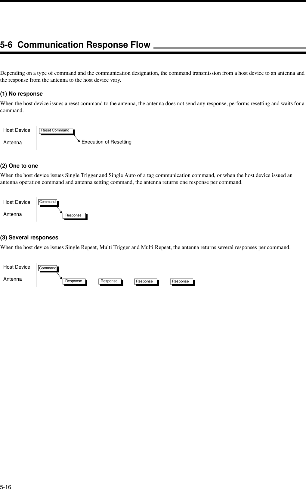 5-16Depending on a type of command and the communication designation, the command transmission from a host device to an antenna and the response from the antenna to the host device vary.(1) No responseWhen the host device issues a reset command to the antenna, the antenna does not send any response, performs resetting and waits for a command.(2) One to oneWhen the host device issues Single Trigger and Single Auto of a tag communication command, or when the host device issued an antenna operation command and antenna setting command, the antenna returns one response per command.(3) Several responsesWhen the host device issues Single Repeat, Multi Trigger and Multi Repeat, the antenna returns several responses per command.Host DeviceAntennaReset CommandExecution of ResettingHost DeviceAntennaCommandResponseHost DeviceAntennaCommandResponse Response Response Response5-6  Communication Response Flow