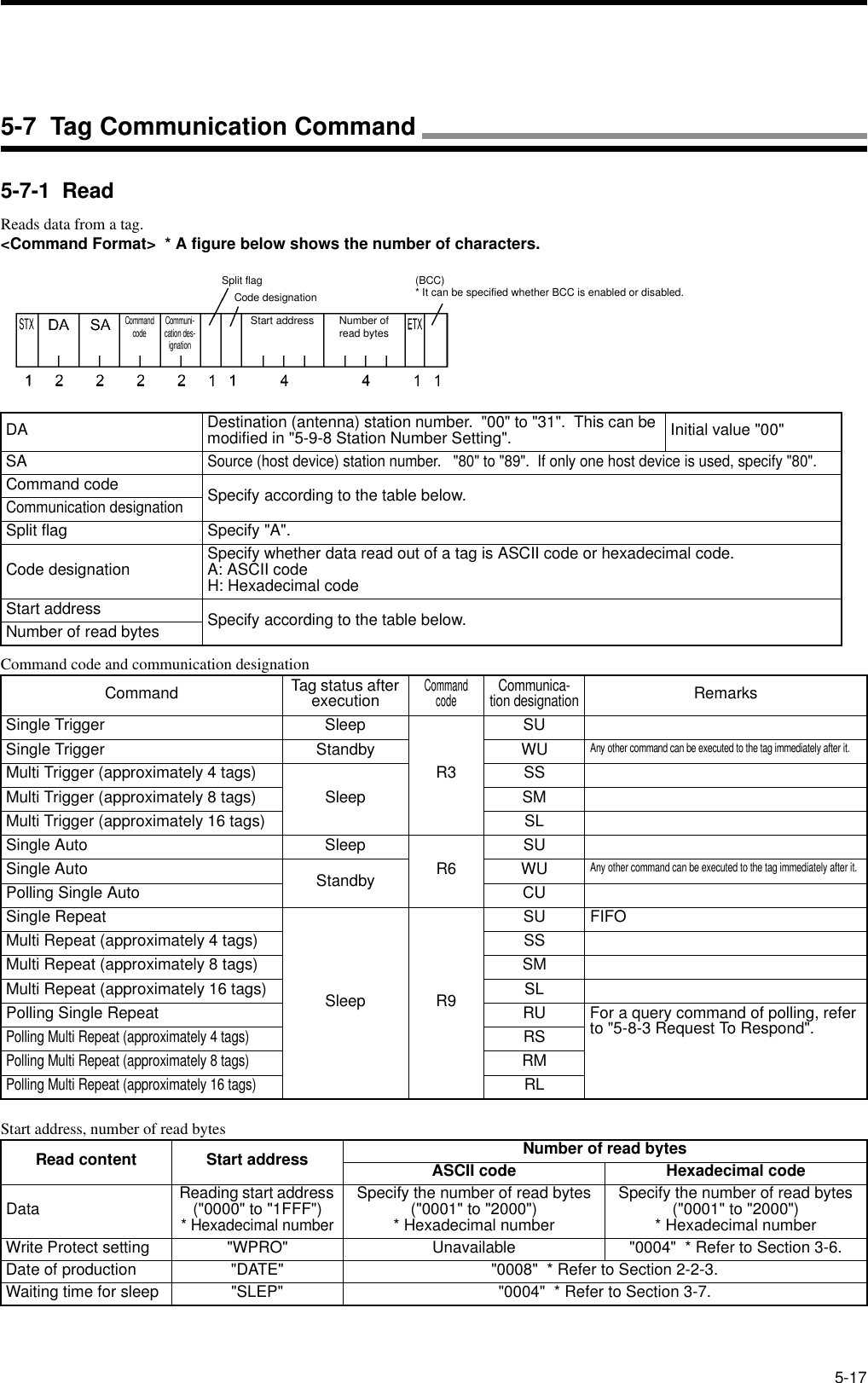 5-175-7-1  ReadReads data from a tag.&lt;Command Format&gt;  * A figure below shows the number of characters.Command code and communication designationStart address, number of read bytesDA Destination (antenna) station number.  &quot;00&quot; to &quot;31&quot;.  This can be modified in &quot;5-9-8 Station Number Setting&quot;. Initial value &quot;00&quot;SASource (host device) station number.   &quot;80&quot; to &quot;89&quot;.  If only one host device is used, specify &quot;80&quot;.Command code Specify according to the table below.Communication designationSplit flag Specify &quot;A&quot;.Code designation Specify whether data read out of a tag is ASCII code or hexadecimal code.A: ASCII codeH: Hexadecimal codeStart address Specify according to the table below.Number of read bytesCommand Tag status after executionCommand codeCommunica-tion designationRemarksSingle Trigger SleepR3SUSingle Trigger Standby WUAny other command can be executed to the tag immediately after it.Multi Trigger (approximately 4 tags)SleepSSMulti Trigger (approximately 8 tags) SMMulti Trigger (approximately 16 tags) SLSingle Auto SleepR6SUSingle Auto Standby WUAny other command can be executed to the tag immediately after it.Polling Single Auto CUSingle RepeatSleep R9SU FIFOMulti Repeat (approximately 4 tags) SSMulti Repeat (approximately 8 tags) SMMulti Repeat (approximately 16 tags) SLPolling Single Repeat RU For a query command of polling, refer to &quot;5-8-3 Request To Respond&quot;.Polling Multi Repeat (approximately 4 tags)RSPolling Multi Repeat (approximately 8 tags)RMPolling Multi Repeat (approximately 16 tags)RLRead content Start address Number of read bytesASCII code Hexadecimal codeData Reading start address (&quot;0000&quot; to &quot;1FFF&quot;)* Hexadecimal numberSpecify the number of read bytes (&quot;0001&quot; to &quot;2000&quot;)* Hexadecimal numberSpecify the number of read bytes (&quot;0001&quot; to &quot;2000&quot;)* Hexadecimal numberWrite Protect setting &quot;WPRO&quot; Unavailable &quot;0004&quot;  * Refer to Section 3-6.Date of production &quot;DATE&quot; &quot;0008&quot;  * Refer to Section 2-2-3.Waiting time for sleep &quot;SLEP&quot; &quot;0004&quot;  * Refer to Section 3-7.Split flagCommand code Communi-cation des-ignationCode designationStart address Number ofread bytes(BCC)* It can be specified whether BCC is enabled or disabled.5-7  Tag Communication Command