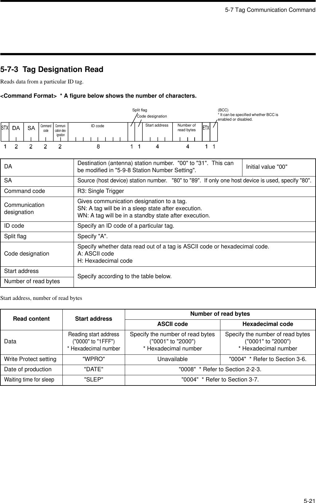 5-7 Tag Communication Command5-215-7-3  Tag Designation ReadReads data from a particular ID tag.&lt;Command Format&gt;  * A figure below shows the number of characters.Start address, number of read bytesDA Destination (antenna) station number.  &quot;00&quot; to &quot;31&quot;.  This can be modified in &quot;5-9-8 Station Number Setting&quot;. Initial value &quot;00&quot;SASource (host device) station number.   &quot;80&quot; to &quot;89&quot;.  If only one host device is used, specify &quot;80&quot;.Command code R3: Single TriggerCommunicationdesignationGives communication designation to a tag.SN: A tag will be in a sleep state after execution.WN: A tag will be in a standby state after execution.ID code Specify an ID code of a particular tag.Split flag Specify &quot;A&quot;.Code designation Specify whether data read out of a tag is ASCII code or hexadecimal code.A: ASCII codeH: Hexadecimal codeStart address Specify according to the table below.Number of read bytesRead content Start address Number of read bytesASCII code Hexadecimal codeDataReading start address (&quot;0000&quot; to &quot;1FFF&quot;)* Hexadecimal numberSpecify the number of read bytes (&quot;0001&quot; to &quot;2000&quot;)* Hexadecimal numberSpecify the number of read bytes (&quot;0001&quot; to &quot;2000&quot;)* Hexadecimal numberWrite Protect setting &quot;WPRO&quot; Unavailable &quot;0004&quot;  * Refer to Section 3-6.Date of production &quot;DATE&quot; &quot;0008&quot;  * Refer to Section 2-2-3.Waiting time for sleep&quot;SLEP&quot; &quot;0004&quot;  * Refer to Section 3-7.Split flagCommand code Communi-cation des-ignationCode designationStart address Number ofread bytes(BCC)* It can be specified whether BCC is enabled or disabled.ID code