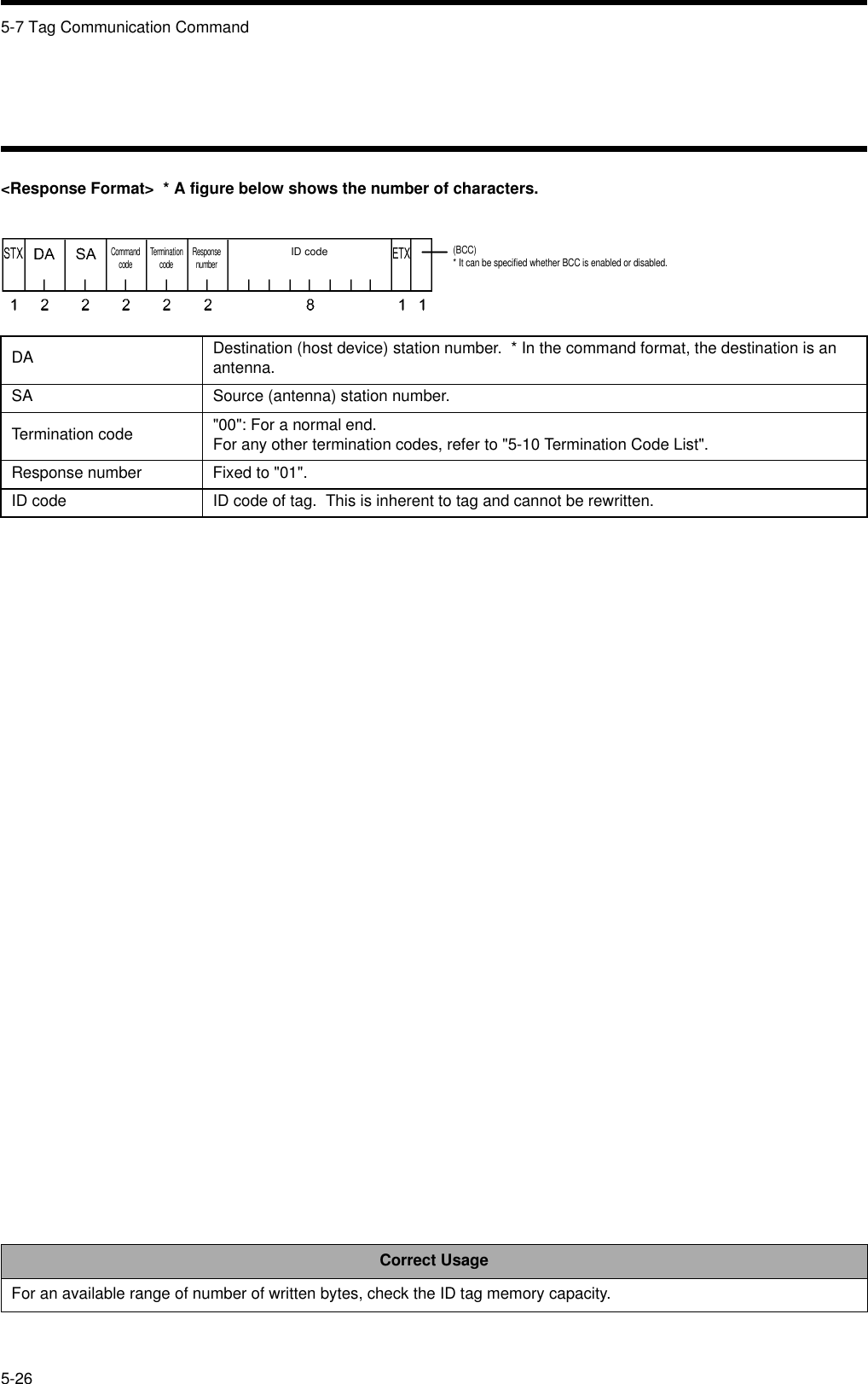 5-7 Tag Communication Command5-26&lt;Response Format&gt;  * A figure below shows the number of characters.DA Destination (host device) station number.  * In the command format, the destination is an antenna.SA Source (antenna) station number.Termination code &quot;00&quot;: For a normal end.  For any other termination codes, refer to &quot;5-10 Termination Code List&quot;.Response number Fixed to &quot;01&quot;.ID code ID code of tag.  This is inherent to tag and cannot be rewritten.Correct UsageFor an available range of number of written bytes, check the ID tag memory capacity.Command code Termination code Response numberID code(BCC)* It can be specified whether BCC is enabled or disabled.