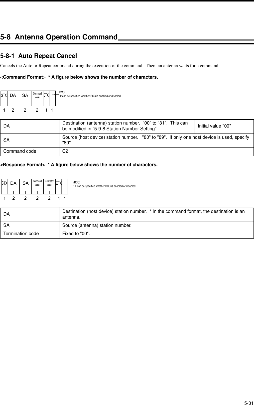 5-315-8-1  Auto Repeat CancelCancels the Auto or Repeat command during the execution of the command.  Then, an antenna waits for a command.&lt;Command Format&gt;  * A figure below shows the number of characters.&lt;Response Format&gt;  * A figure below shows the number of characters.DA Destination (antenna) station number.  &quot;00&quot; to &quot;31&quot;.  This can be modified in &quot;5-9-8 Station Number Setting&quot;. Initial value &quot;00&quot;SA Source (host device) station number.   &quot;80&quot; to &quot;89&quot;.  If only one host device is used, specify &quot;80&quot;.Command code C2DA Destination (host device) station number.  * In the command format, the destination is an antenna.SA Source (antenna) station number.Termination code Fixed to &quot;00&quot;.Command code(BCC)* It can be specified whether BCC is enabled or disabled.Command code Termination code(BCC)* It can be specified whether BCC is enabled or disabled.5-8  Antenna Operation Command