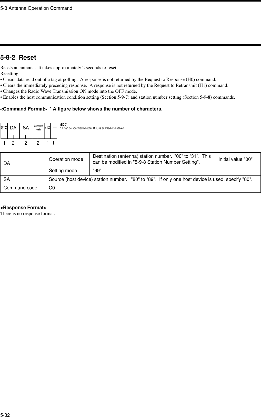 5-8 Antenna Operation Command5-325-8-2  ResetResets an antenna.  It takes approximately 2 seconds to reset.Resetting:• Clears data read out of a tag at polling.  A response is not returned by the Request to Response (H0) command.• Clears the immediately preceding response.  A response is not returned by the Request to Retransmit (H1) command.• Changes the Radio Wave Transmission ON mode into the OFF mode.• Enables the host communication condition setting (Section 5-9-7) and station number setting (Section 5-9-8) commands.&lt;Command Format&gt;  * A figure below shows the number of characters.&lt;Response Format&gt;There is no response format.DA Operation mode Destination (antenna) station number.  &quot;00&quot; to &quot;31&quot;.  This can be modified in &quot;5-9-8 Station Number Setting&quot;. Initial value &quot;00&quot;Setting mode &quot;99&quot;SA Source (host device) station number.   &quot;80&quot; to &quot;89&quot;.  If only one host device is used, specify &quot;80&quot;.Command code C0Command code(BCC)* It can be specified whether BCC is enabled or disabled.