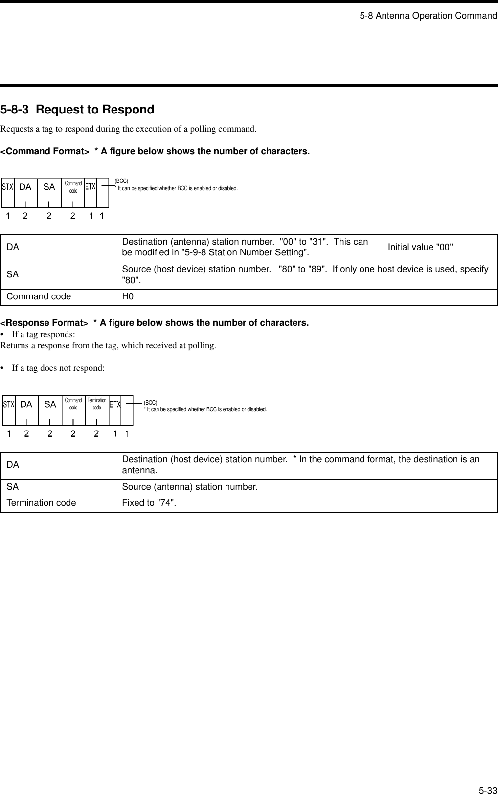 5-8 Antenna Operation Command5-335-8-3  Request to RespondRequests a tag to respond during the execution of a polling command.&lt;Command Format&gt;  * A figure below shows the number of characters.&lt;Response Format&gt;  * A figure below shows the number of characters.• If a tag responds:Returns a response from the tag, which received at polling.• If a tag does not respond:DA Destination (antenna) station number.  &quot;00&quot; to &quot;31&quot;.  This can be modified in &quot;5-9-8 Station Number Setting&quot;. Initial value &quot;00&quot;SA Source (host device) station number.   &quot;80&quot; to &quot;89&quot;.  If only one host device is used, specify &quot;80&quot;.Command code H0DA Destination (host device) station number.  * In the command format, the destination is an antenna.SA Source (antenna) station number.Termination code Fixed to &quot;74&quot;.Command code(BCC)* It can be specified whether BCC is enabled or disabled.Command code Termination code(BCC)* It can be specified whether BCC is enabled or disabled.