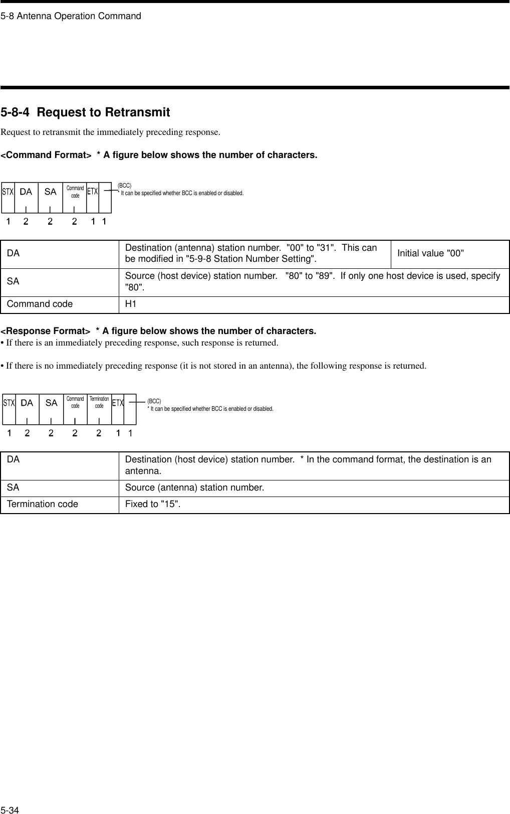 5-8 Antenna Operation Command5-345-8-4  Request to RetransmitRequest to retransmit the immediately preceding response.&lt;Command Format&gt;  * A figure below shows the number of characters.&lt;Response Format&gt;  * A figure below shows the number of characters.• If there is an immediately preceding response, such response is returned.• If there is no immediately preceding response (it is not stored in an antenna), the following response is returned.DA Destination (antenna) station number.  &quot;00&quot; to &quot;31&quot;.  This can be modified in &quot;5-9-8 Station Number Setting&quot;. Initial value &quot;00&quot;SA Source (host device) station number.   &quot;80&quot; to &quot;89&quot;.  If only one host device is used, specify &quot;80&quot;.Command code H1DA Destination (host device) station number.  * In the command format, the destination is an antenna.SA Source (antenna) station number.Termination code Fixed to &quot;15&quot;.Command code(BCC)* It can be specified whether BCC is enabled or disabled.Command code Termination code(BCC)* It can be specified whether BCC is enabled or disabled.