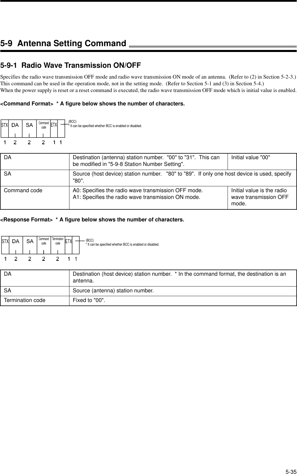 5-355-9-1  Radio Wave Transmission ON/OFFSpecifies the radio wave transmission OFF mode and radio wave transmission ON mode of an antenna.  (Refer to (2) in Section 5-2-3.)This command can be used in the operation mode, not in the setting mode.  (Refer to Section 5-1 and (3) in Section 5-4.)When the power supply is reset or a reset command is executed, the radio wave transmission OFF mode which is initial value is enabled.&lt;Command Format&gt;  * A figure below shows the number of characters.&lt;Response Format&gt;  * A figure below shows the number of characters.DA Destination (antenna) station number.  &quot;00&quot; to &quot;31&quot;.  This can be modified in &quot;5-9-8 Station Number Setting&quot;. Initial value &quot;00&quot;SA Source (host device) station number.   &quot;80&quot; to &quot;89&quot;.  If only one host device is used, specify &quot;80&quot;.Command code A0: Specifies the radio wave transmission OFF mode.A1: Specifies the radio wave transmission ON mode. Initial value is the radio wave transmission OFF mode.DA Destination (host device) station number.  * In the command format, the destination is an antenna.SA Source (antenna) station number.Termination code Fixed to &quot;00&quot;.Command code(BCC)* It can be specified whether BCC is enabled or disabled.Command code Termination code(BCC)* It can be specified whether BCC is enabled or disabled.5-9  Antenna Setting Command