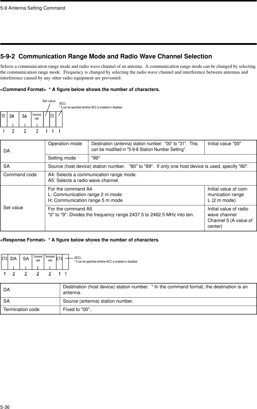 5-9 Antenna Setting Command5-365-9-2  Communication Range Mode and Radio Wave Channel SelectionSelects a communication range mode and radio wave channel of an antenna.  A communication range mode can be changed by selecting the communication range mode.  Frequency is changed by selecting the radio wave channel and interference between antennas and interference caused by any other radio equipment are prevented.&lt;Command Format&gt;  * A figure below shows the number of characters.&lt;Response Format&gt;  * A figure below shows the number of characters.DAOperation modeDestination (antenna) station number.  &quot;00&quot; to &quot;31&quot;.  This can be modified in &quot;5-9-8 Station Number Setting&quot;.Initial value &quot;00&quot;Setting mode &quot;99&quot;SA Source (host device) station number.   &quot;80&quot; to &quot;89&quot;.  If only one host device is used, specify &quot;80&quot;.Command code A4: Selects a communication range mode.A5: Selects a radio wave channel.Set valueFor the command A4L: Communication range 2 m modeH: Communication range 5 m modeInitial value of com-munication rangeL (2 m mode)For the command A5&quot;0&quot; to &quot;9&quot;: Divides the frequency range 2437.5 to 2462.5 MHz into ten. Initial value of radio wave channelChannel 5 (A value of center)DA Destination (host device) station number.  * In the command format, the destination is an antenna.SA Source (antenna) station number.Termination code Fixed to &quot;00&quot;.Command code(BCC)* It can be specified whether BCC is enabled or disabled.Set valueCommand code Termination code(BCC)* It can be specified whether BCC is enabled or disabled.