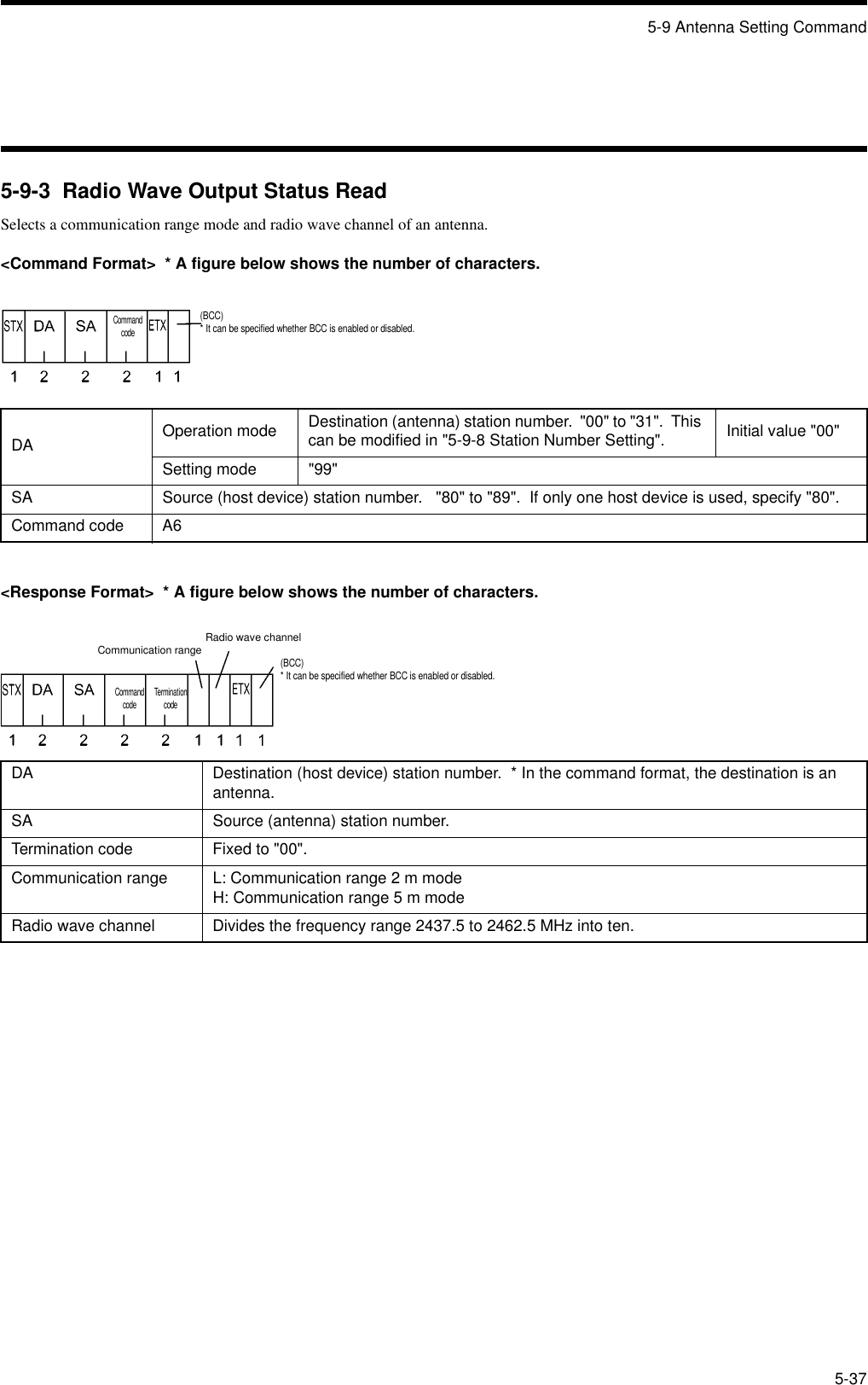 5-9 Antenna Setting Command5-375-9-3  Radio Wave Output Status ReadSelects a communication range mode and radio wave channel of an antenna.&lt;Command Format&gt;  * A figure below shows the number of characters.&lt;Response Format&gt;  * A figure below shows the number of characters.DA Operation mode Destination (antenna) station number.  &quot;00&quot; to &quot;31&quot;.  This can be modified in &quot;5-9-8 Station Number Setting&quot;. Initial value &quot;00&quot;Setting mode &quot;99&quot;SA Source (host device) station number.   &quot;80&quot; to &quot;89&quot;.  If only one host device is used, specify &quot;80&quot;.Command code A6DA Destination (host device) station number.  * In the command format, the destination is an antenna.SA Source (antenna) station number.Termination code Fixed to &quot;00&quot;.Communication range L: Communication range 2 m modeH: Communication range 5 m modeRadio wave channel Divides the frequency range 2437.5 to 2462.5 MHz into ten.Command code(BCC)* It can be specified whether BCC is enabled or disabled.Command code Termination code(BCC)* It can be specified whether BCC is enabled or disabled.Radio wave channelCommunication range