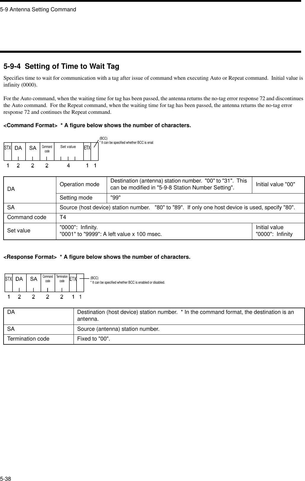 5-9 Antenna Setting Command5-385-9-4  Setting of Time to Wait TagSpecifies time to wait for communication with a tag after issue of command when executing Auto or Repeat command.  Initial value is infinity (0000).For the Auto command, when the waiting time for tag has been passed, the antenna returns the no-tag error response 72 and discontinues the Auto command.  For the Repeat command, when the waiting time for tag has been passed, the antenna returns the no-tag error response 72 and continues the Repeat command.&lt;Command Format&gt;  * A figure below shows the number of characters.&lt;Response Format&gt;  * A figure below shows the number of characters.DA Operation mode Destination (antenna) station number.  &quot;00&quot; to &quot;31&quot;.  This can be modified in &quot;5-9-8 Station Number Setting&quot;. Initial value &quot;00&quot;Setting mode &quot;99&quot;SA Source (host device) station number.   &quot;80&quot; to &quot;89&quot;.  If only one host device is used, specify &quot;80&quot;.Command code T4Set value &quot;0000&quot;:  Infinity.&quot;0001&quot; to &quot;9999&quot;: A left value x 100 msec. Initial value &quot;0000&quot;:  InfinityDA Destination (host device) station number.  * In the command format, the destination is an antenna.SA Source (antenna) station number.Termination code Fixed to &quot;00&quot;.Command code(BCC)* It can be specified whether BCC is enabSet valueCommand code Termination code(BCC)* It can be specified whether BCC is enabled or disabled.
