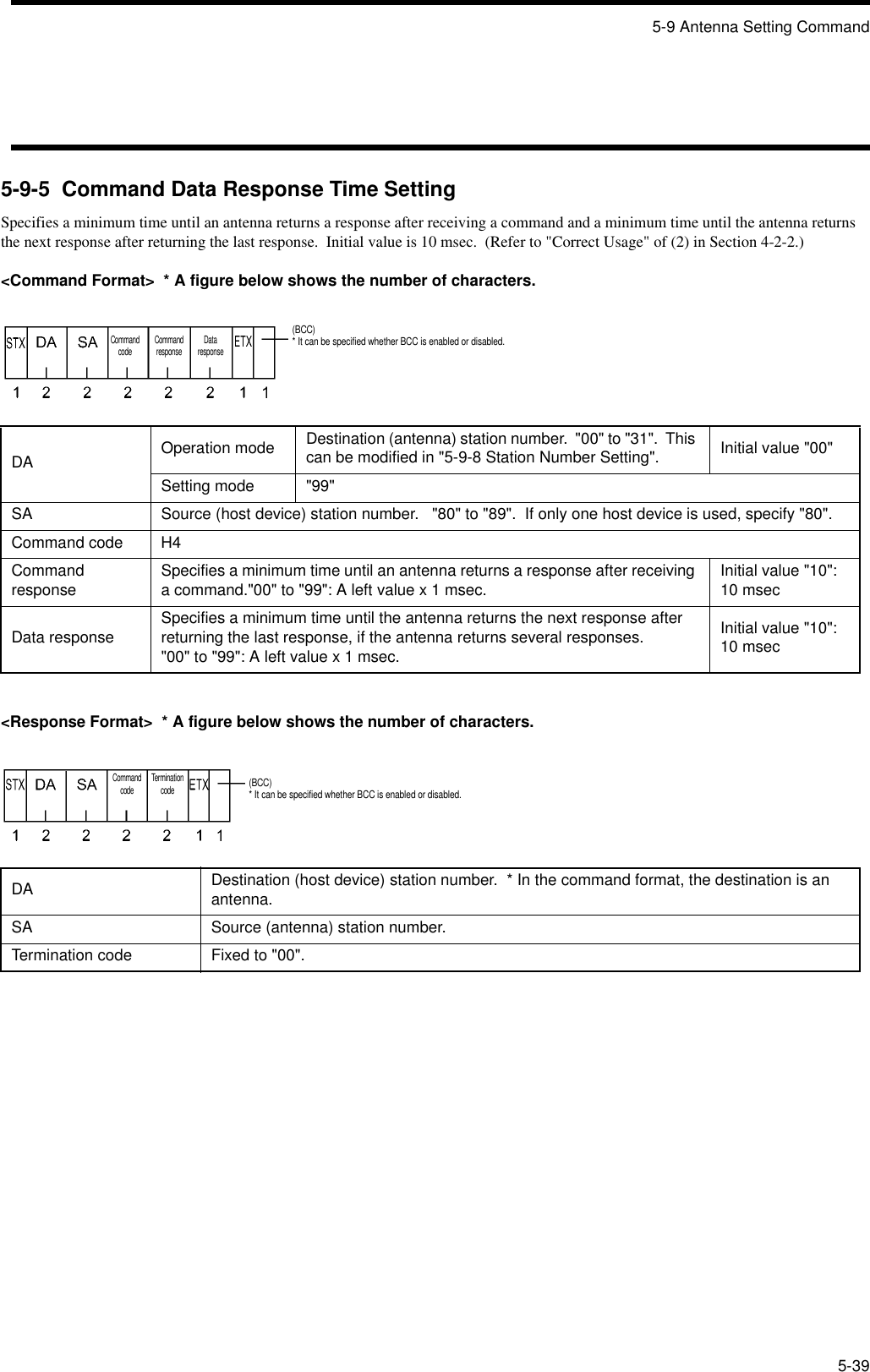 5-9 Antenna Setting Command5-395-9-5  Command Data Response Time SettingSpecifies a minimum time until an antenna returns a response after receiving a command and a minimum time until the antenna returns the next response after returning the last response.  Initial value is 10 msec.  (Refer to &quot;Correct Usage&quot; of (2) in Section 4-2-2.)&lt;Command Format&gt;  * A figure below shows the number of characters.&lt;Response Format&gt;  * A figure below shows the number of characters.DA Operation mode Destination (antenna) station number.  &quot;00&quot; to &quot;31&quot;.  This can be modified in &quot;5-9-8 Station Number Setting&quot;. Initial value &quot;00&quot;Setting mode &quot;99&quot;SA Source (host device) station number.   &quot;80&quot; to &quot;89&quot;.  If only one host device is used, specify &quot;80&quot;.Command code H4Command response Specifies a minimum time until an antenna returns a response after receiving a command.&quot;00&quot; to &quot;99&quot;: A left value x 1 msec. Initial value &quot;10&quot;: 10 msecData response Specifies a minimum time until the antenna returns the next response after returning the last response, if the antenna returns several responses.&quot;00&quot; to &quot;99&quot;: A left value x 1 msec.Initial value &quot;10&quot;: 10 msecDA Destination (host device) station number.  * In the command format, the destination is an antenna.SA Source (antenna) station number.Termination code Fixed to &quot;00&quot;.Command code(BCC)* It can be specified whether BCC is enabled or disabled.Command response Data responseCommand code Termination code(BCC)* It can be specified whether BCC is enabled or disabled.