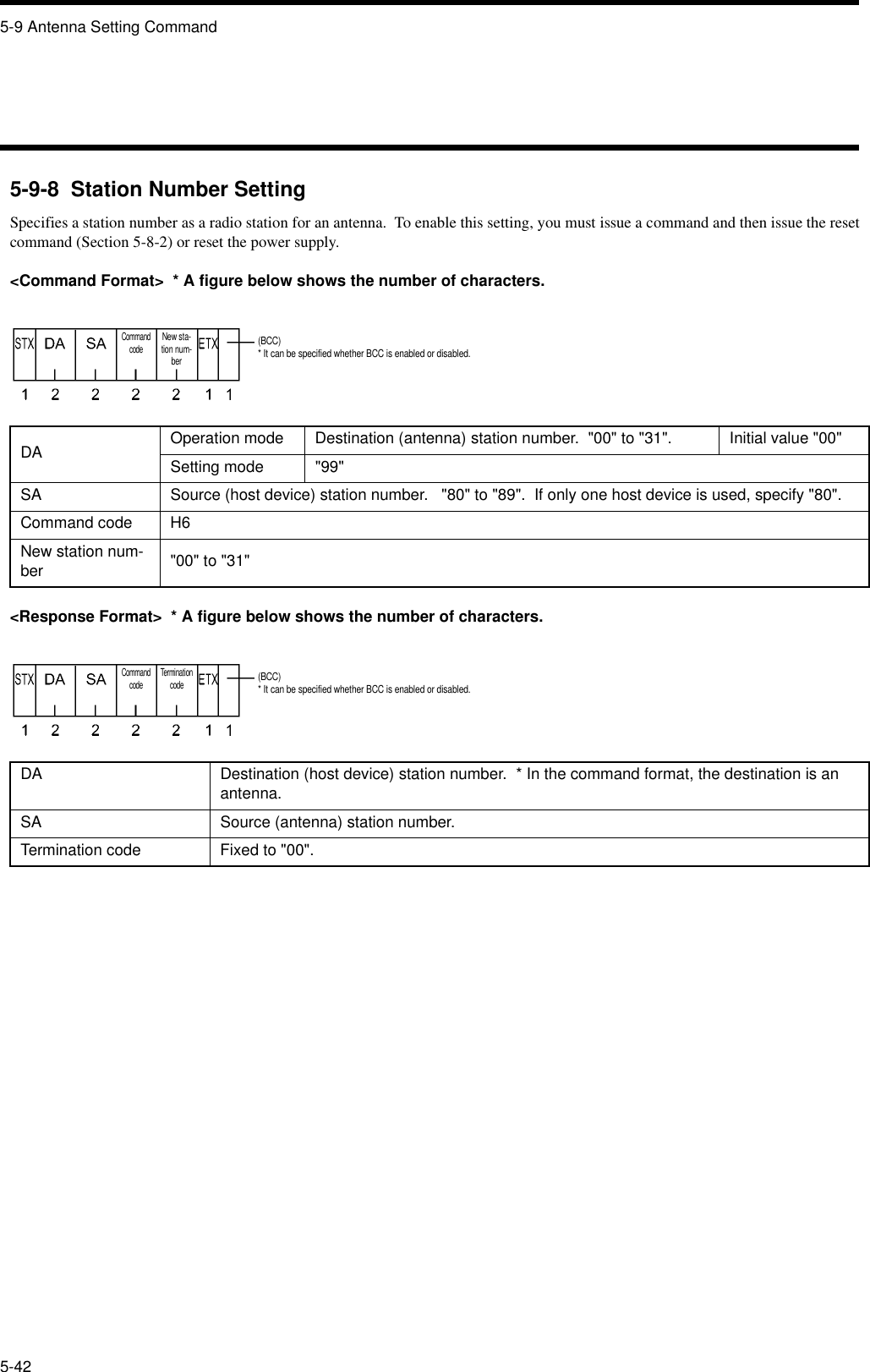 5-9 Antenna Setting Command5-425-9-8  Station Number SettingSpecifies a station number as a radio station for an antenna.  To enable this setting, you must issue a command and then issue the reset command (Section 5-8-2) or reset the power supply.&lt;Command Format&gt;  * A figure below shows the number of characters.&lt;Response Format&gt;  * A figure below shows the number of characters.DA Operation mode Destination (antenna) station number.  &quot;00&quot; to &quot;31&quot;.   Initial value &quot;00&quot;Setting mode &quot;99&quot;SA Source (host device) station number.   &quot;80&quot; to &quot;89&quot;.  If only one host device is used, specify &quot;80&quot;.Command code H6New station num-ber &quot;00&quot; to &quot;31&quot;DA Destination (host device) station number.  * In the command format, the destination is an antenna.SA Source (antenna) station number.Termination code Fixed to &quot;00&quot;.Command codeNew sta-tion num-ber(BCC)* It can be specified whether BCC is enabled or disabled.Command code Termination code(BCC)* It can be specified whether BCC is enabled or disabled.